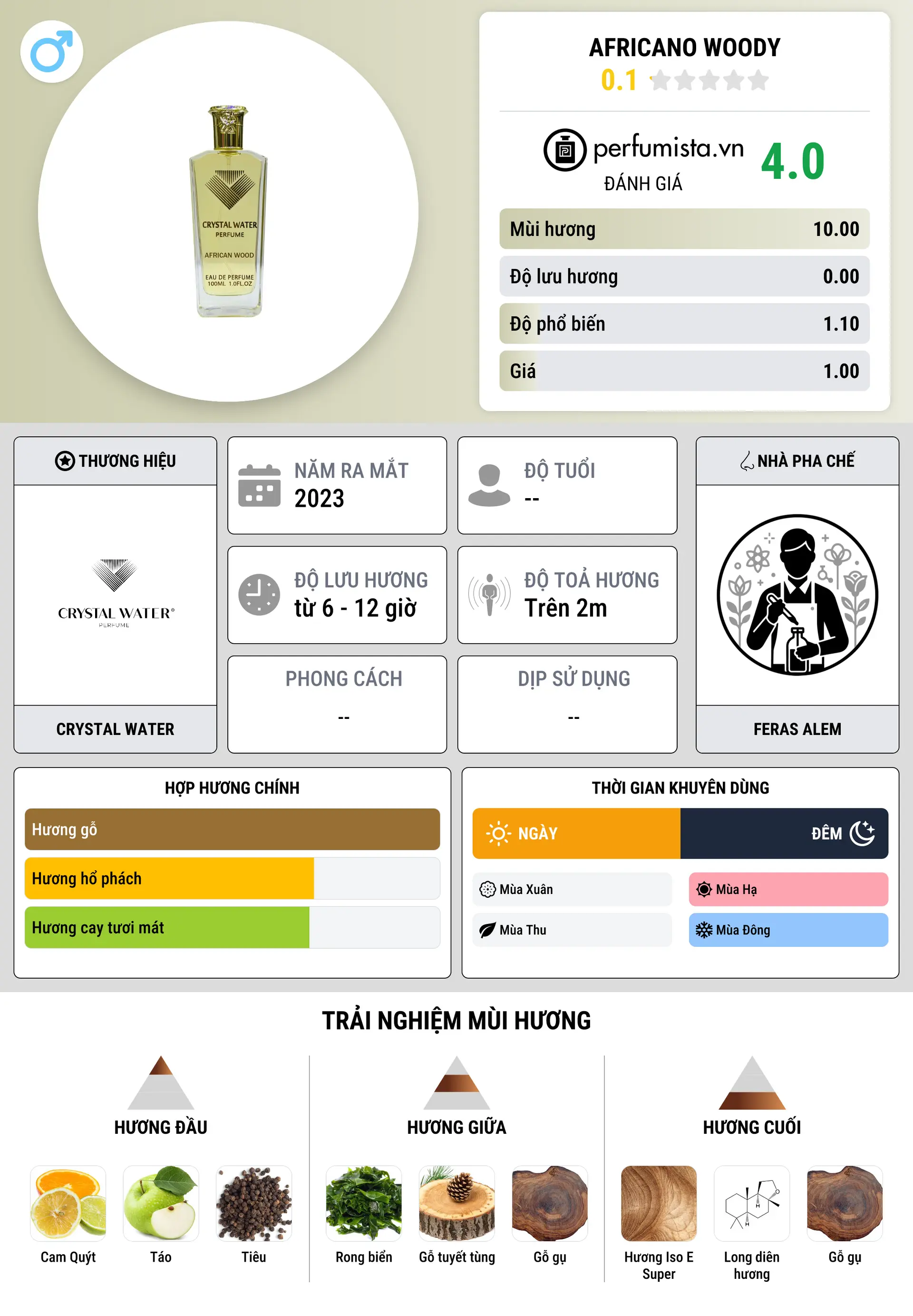 Thông tin chi tiết Africano Woody