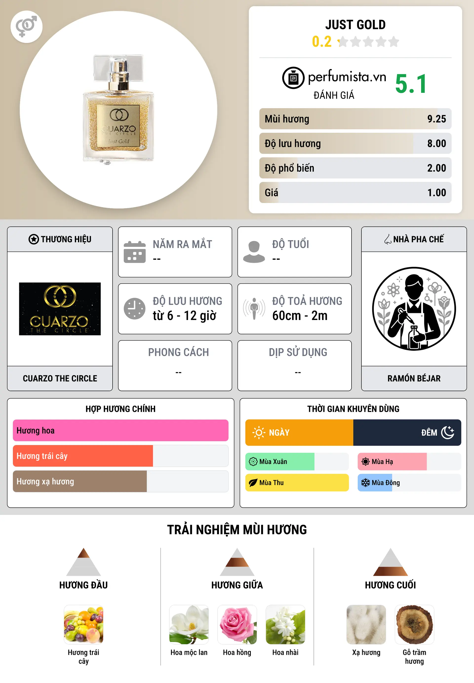 Thông tin chi tiết Just Gold