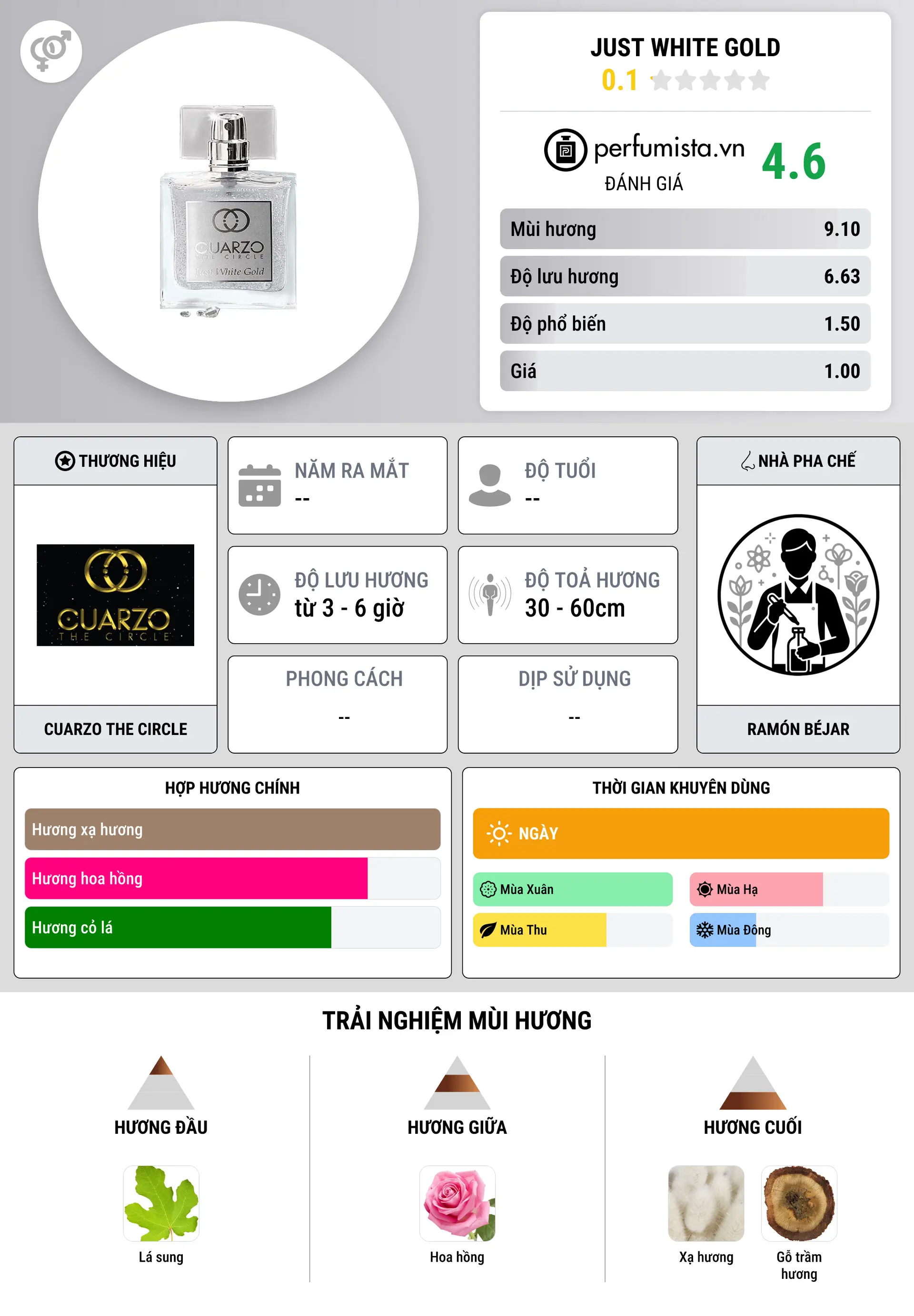 Thông tin chi tiết Just White Gold