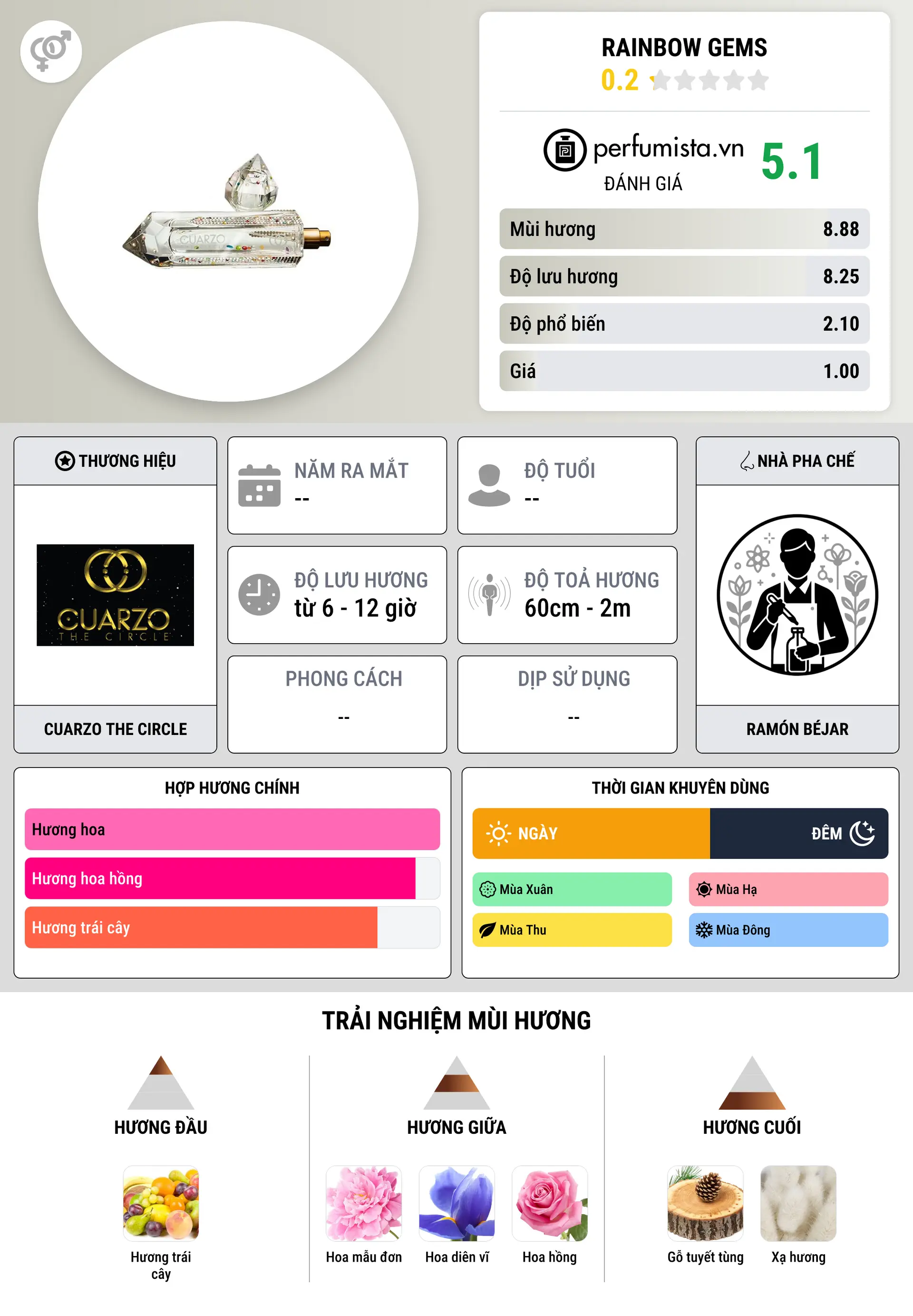 Thông tin chi tiết Rainbow Gems