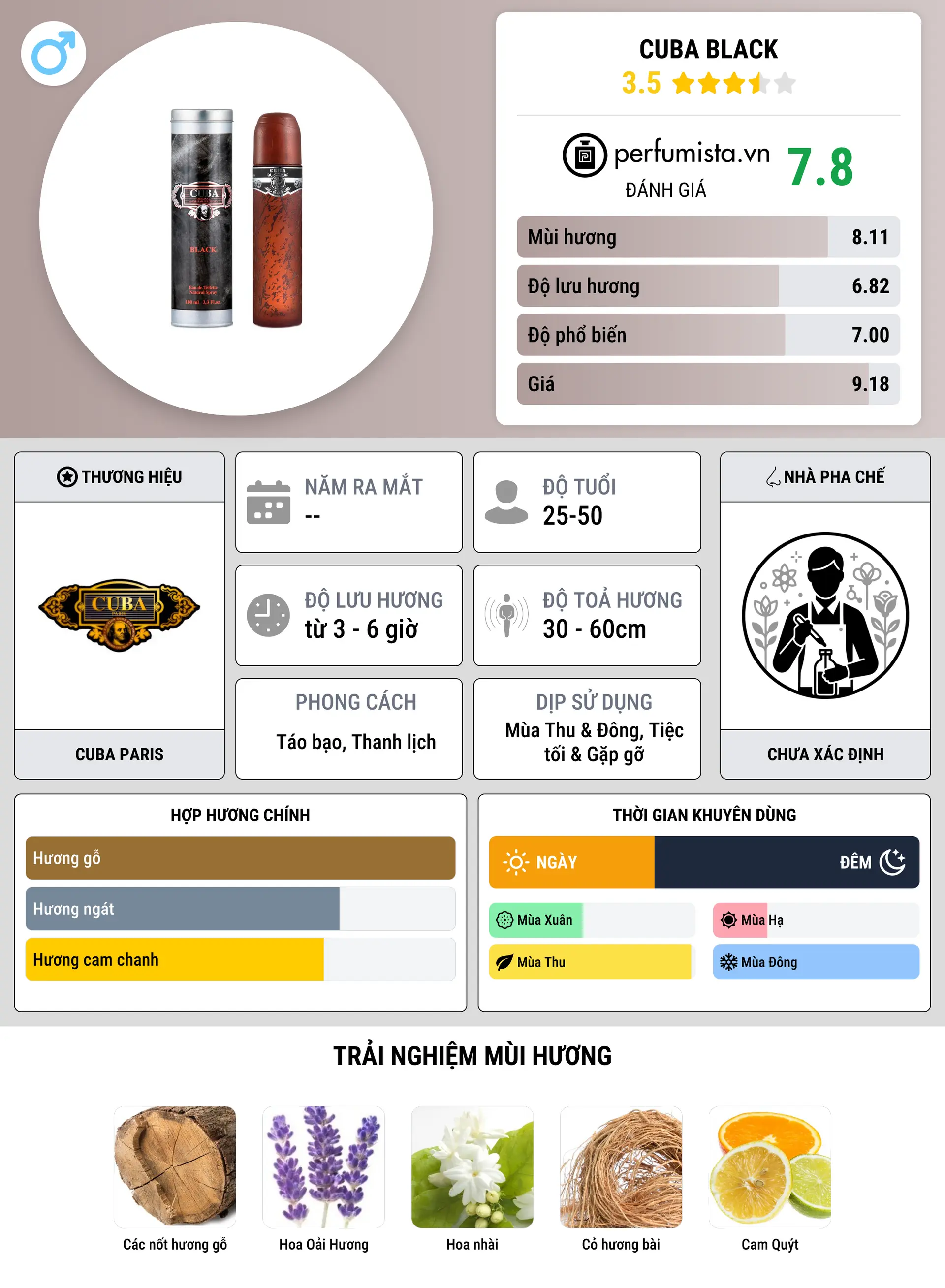 Thông tin chi tiết Cuba Black