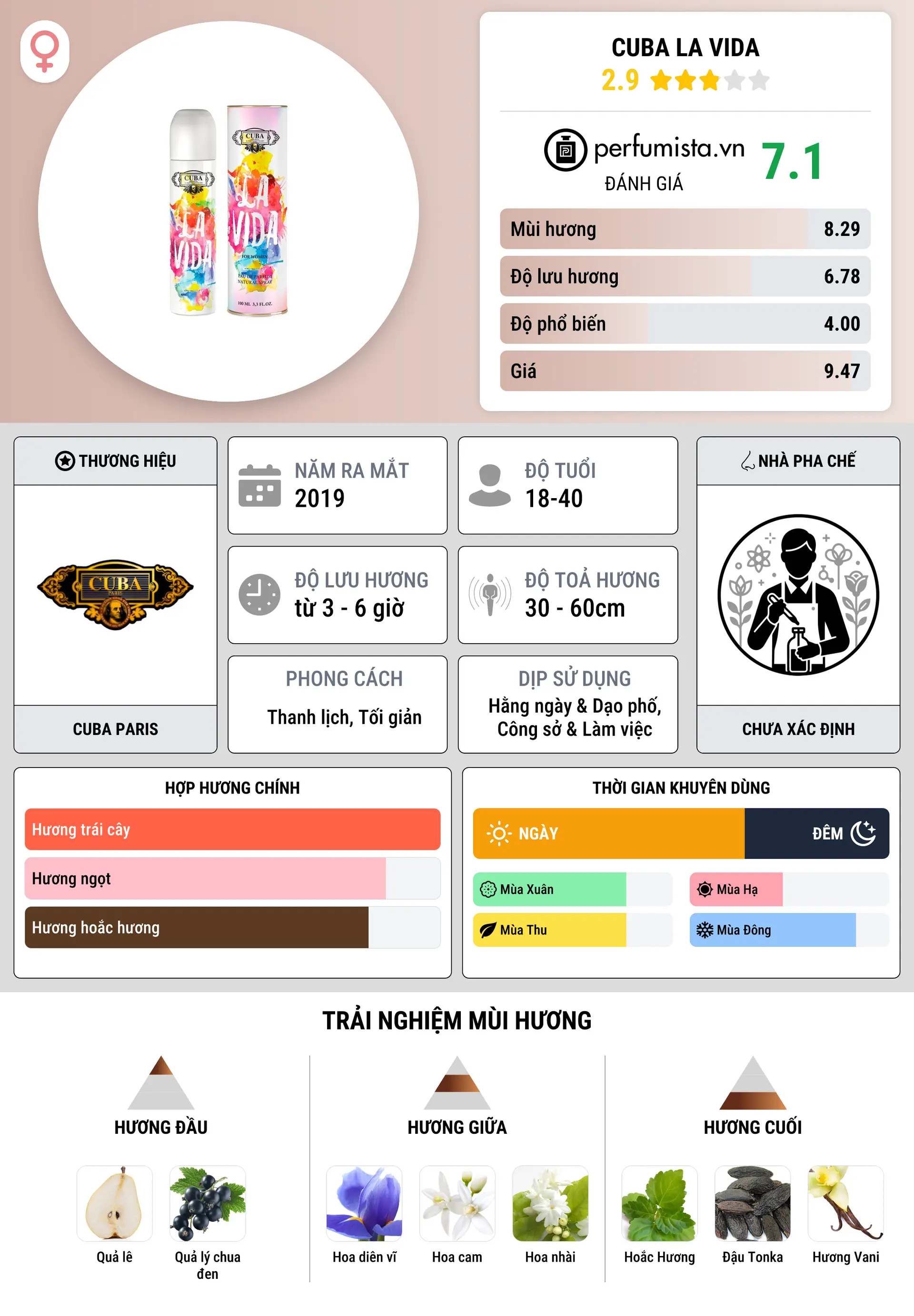 Thông tin chi tiết Cuba La Vida