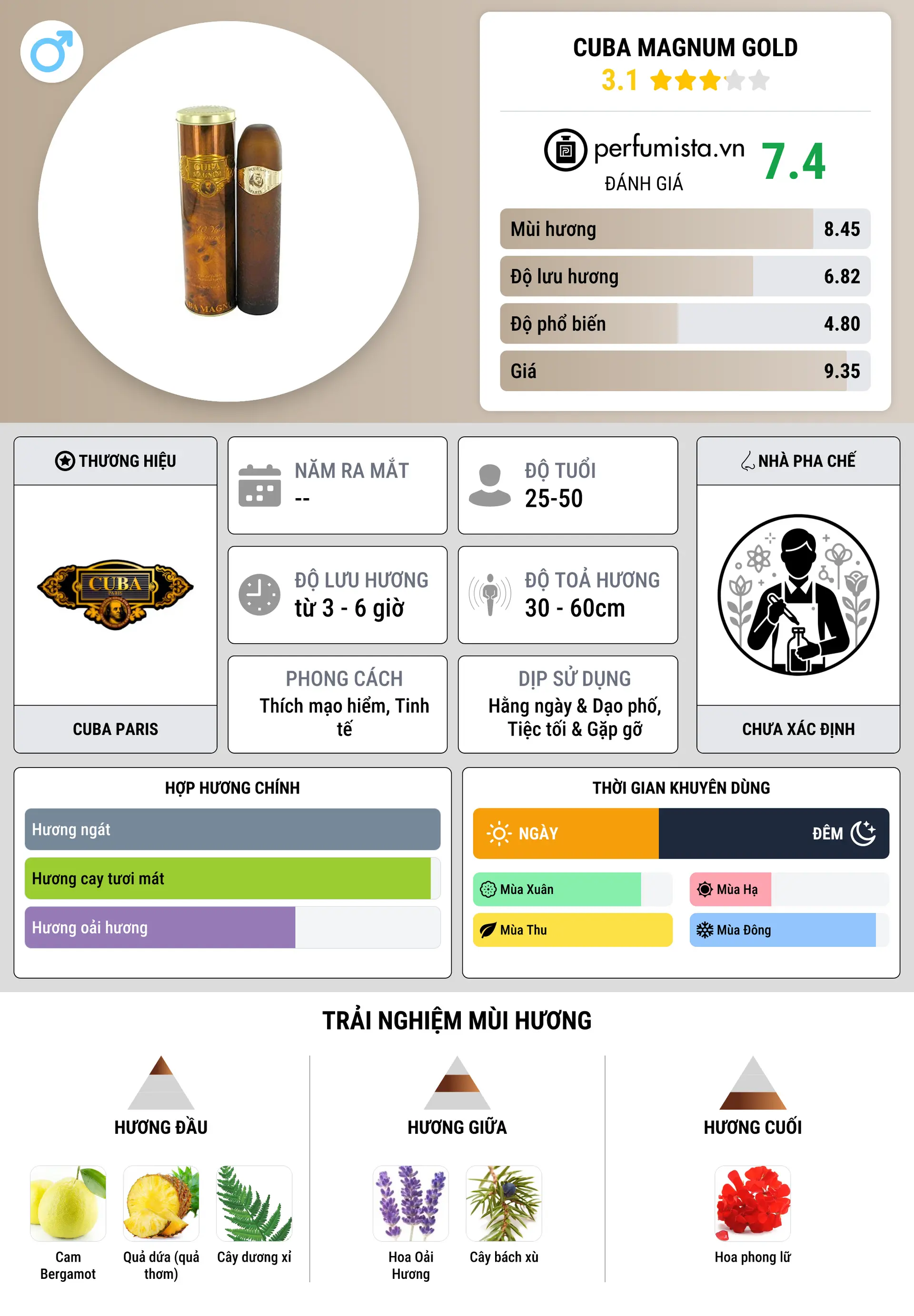 Thông tin chi tiết Cuba Magnum Gold