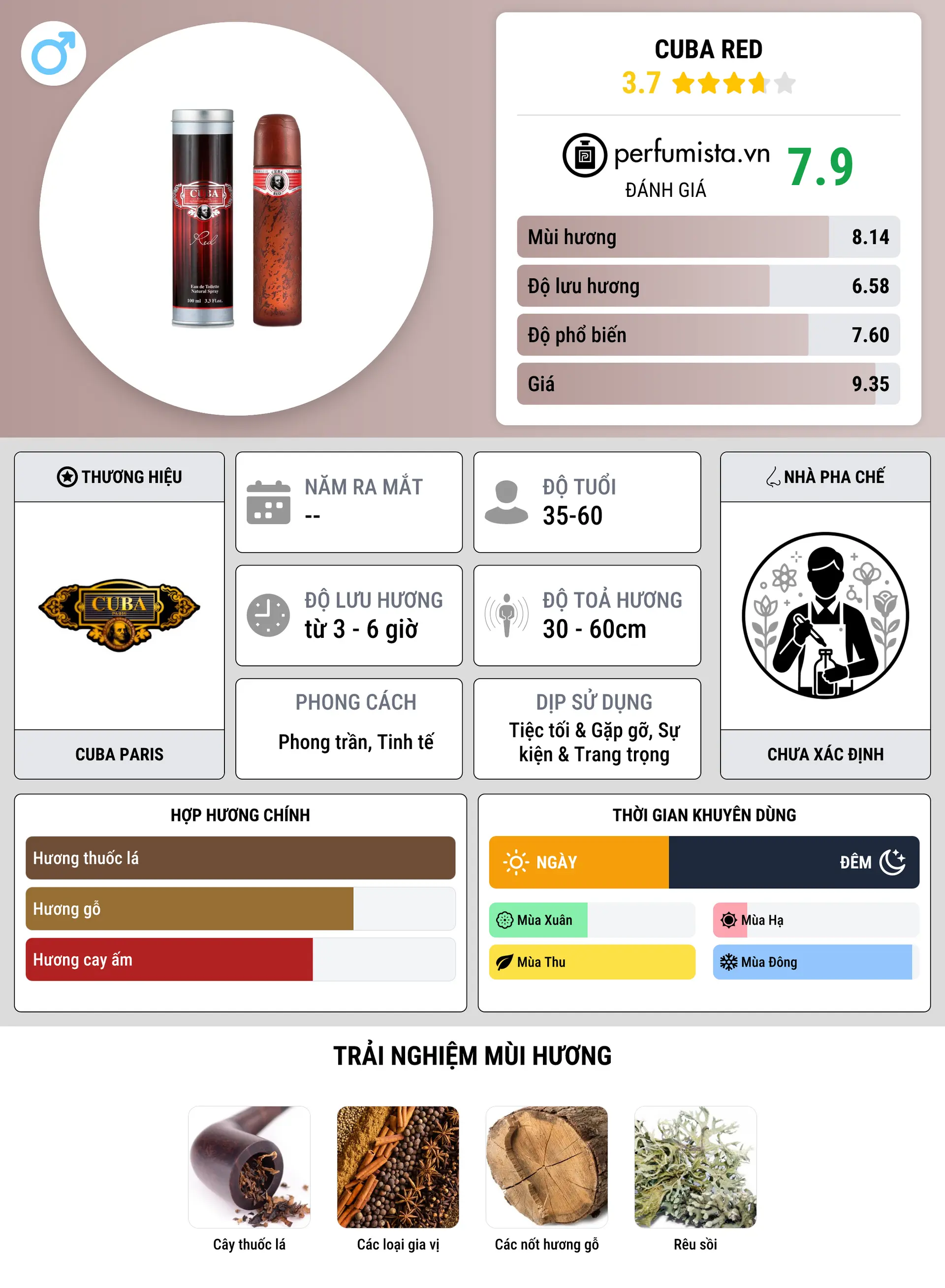 Thông tin chi tiết Cuba Red