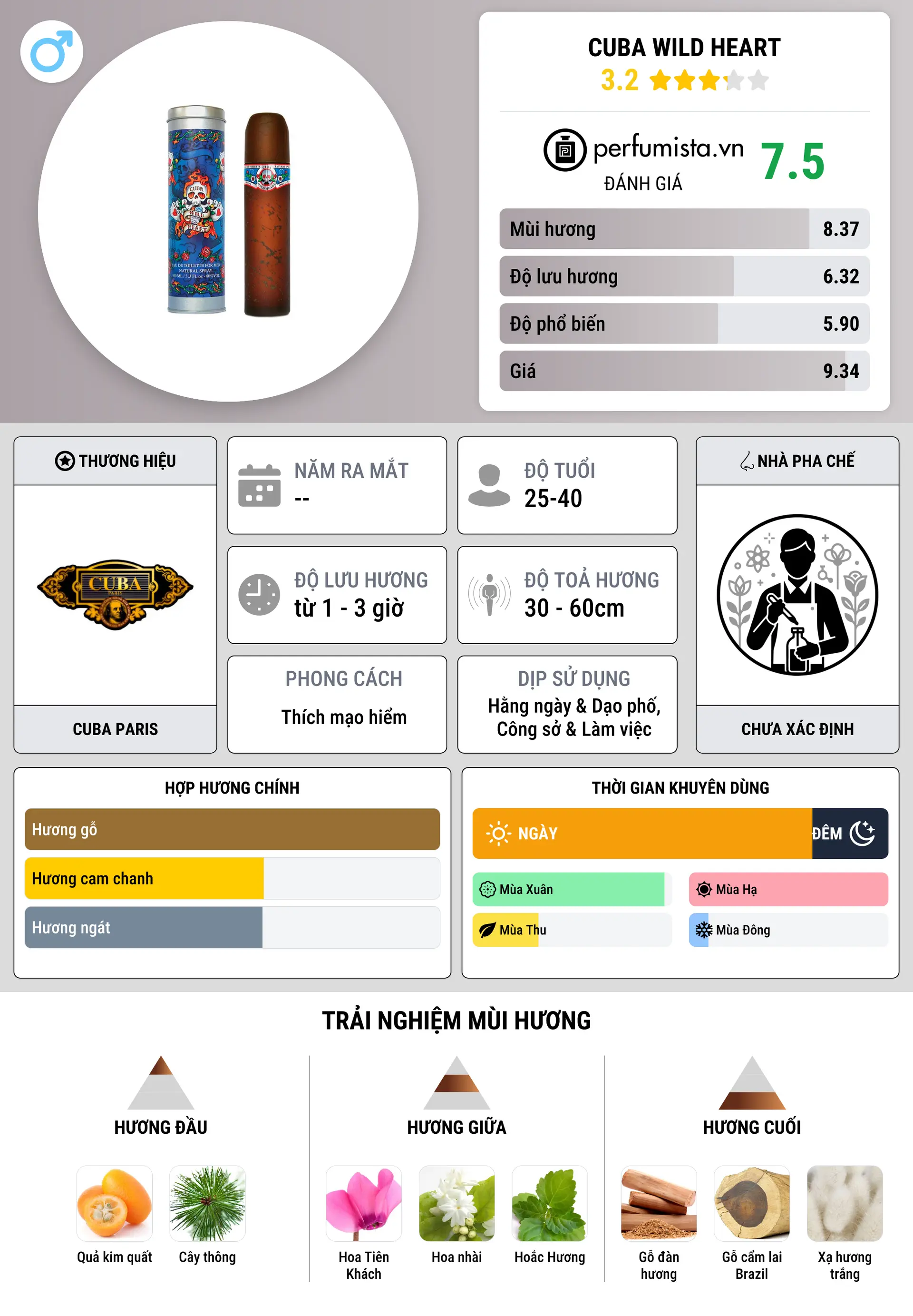 Thông tin chi tiết Cuba Wild Heart