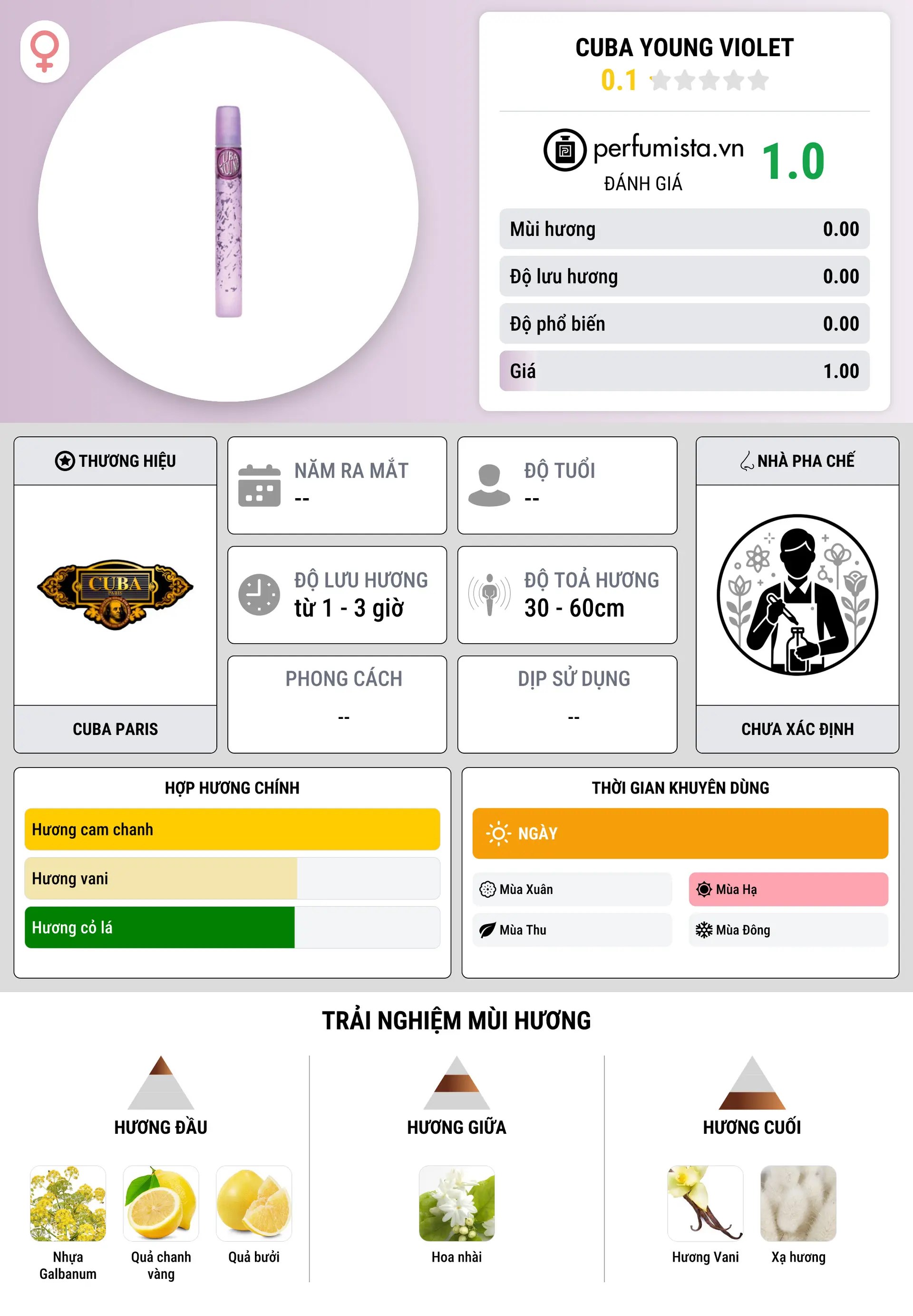 Thông tin chi tiết Cuba Young Violet