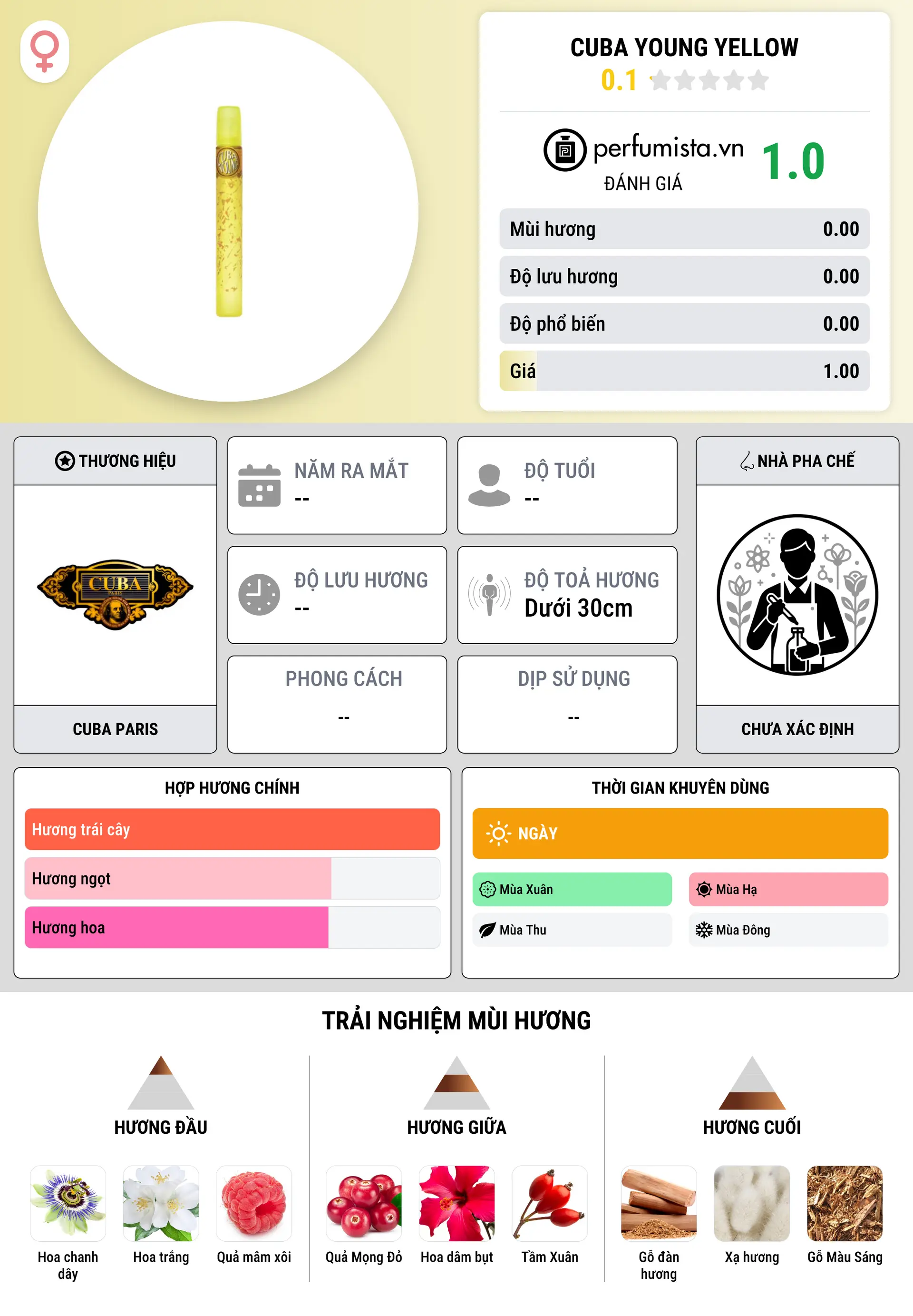Thông tin chi tiết Cuba Young Yellow