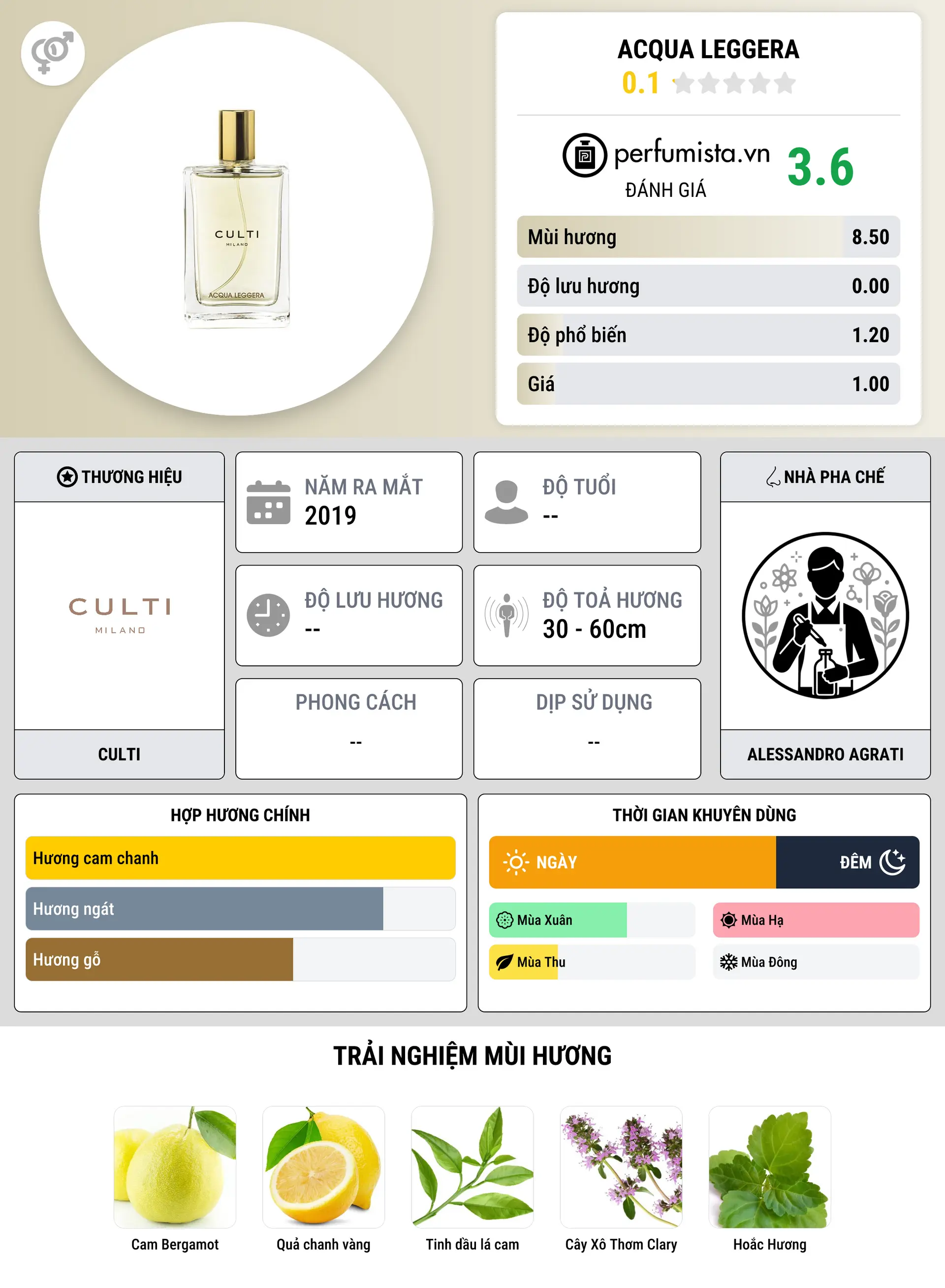 Thông tin chi tiết Acqua Leggera