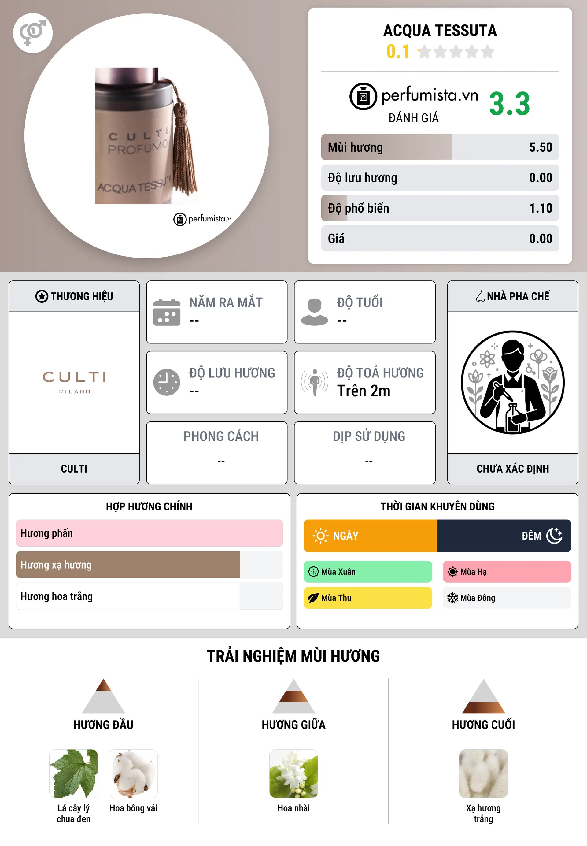 Thông tin chi tiết Acqua Tessuta