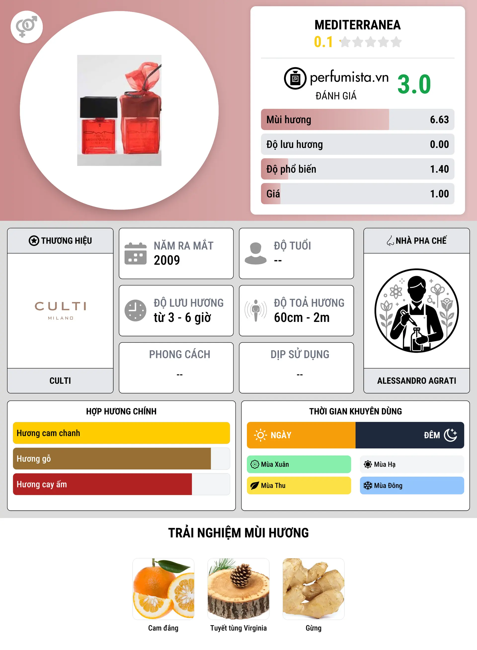 Thông tin chi tiết Mediterranea