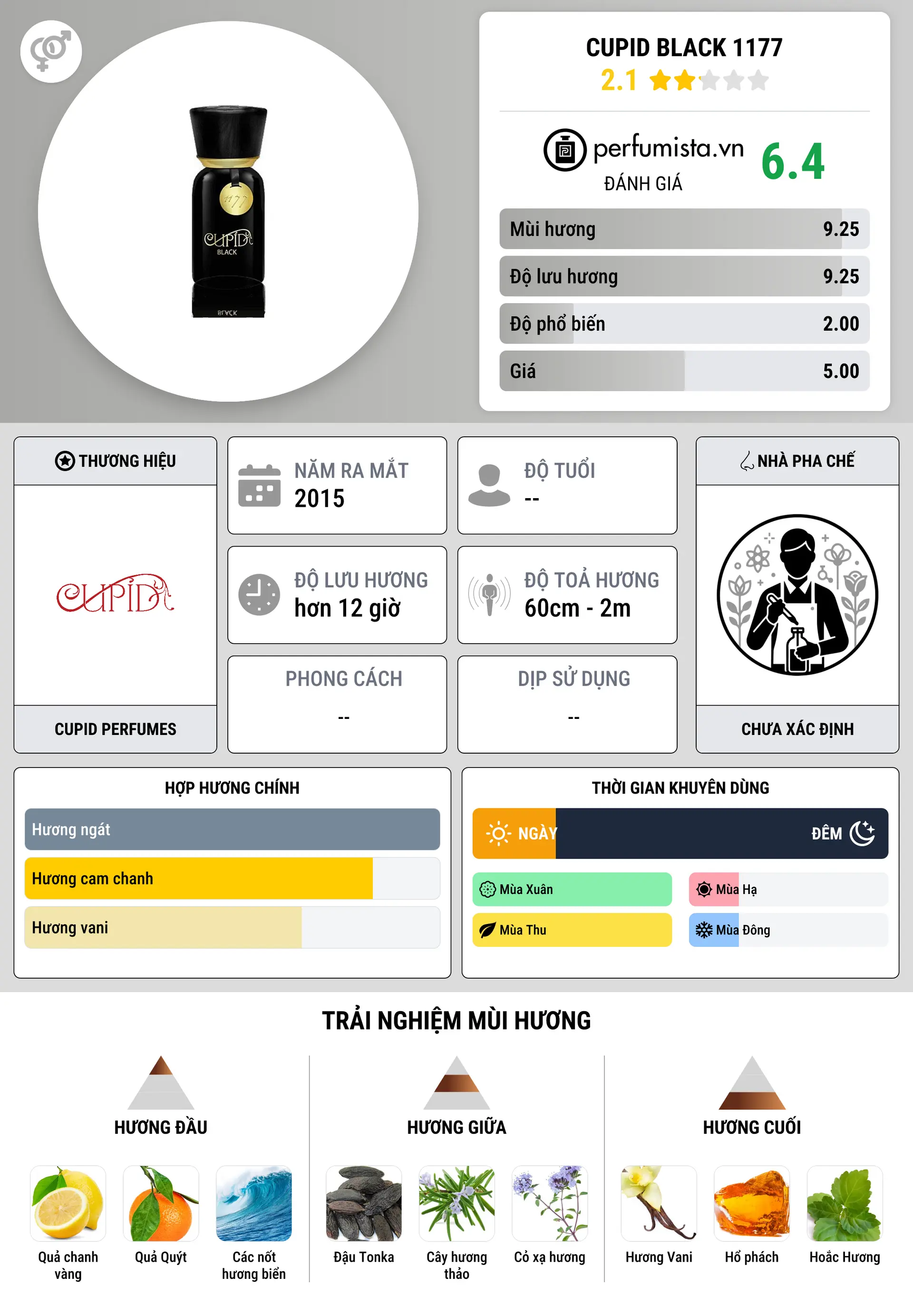 Thông tin chi tiết Cupid Black 1177