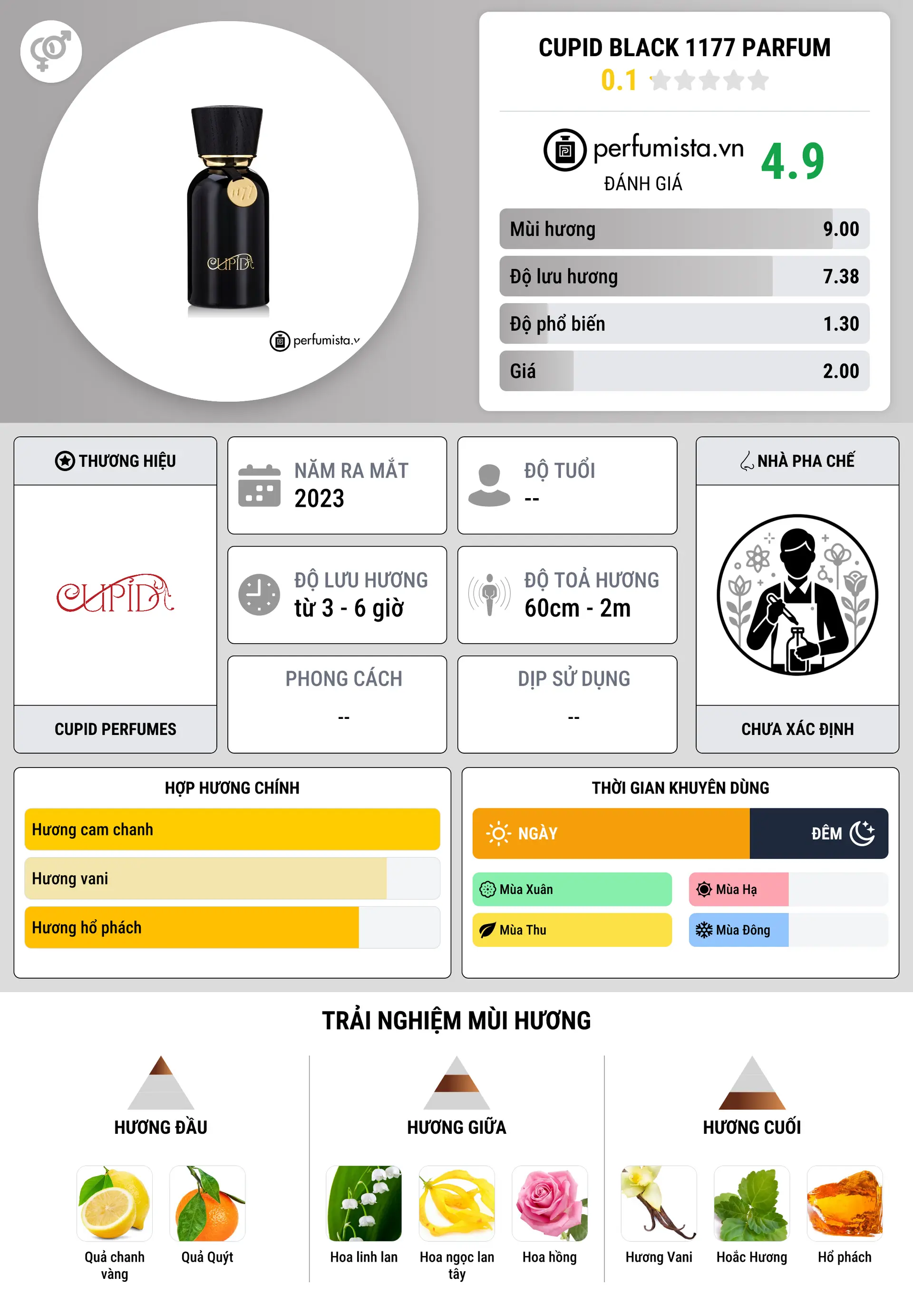 Thông tin chi tiết Cupid Black 1177 Parfum