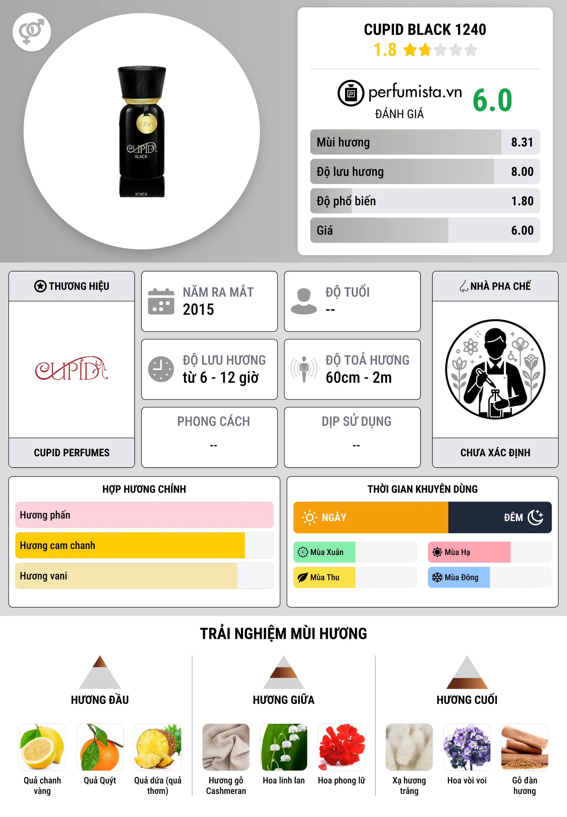Thông tin chi tiết Cupid Black 1240