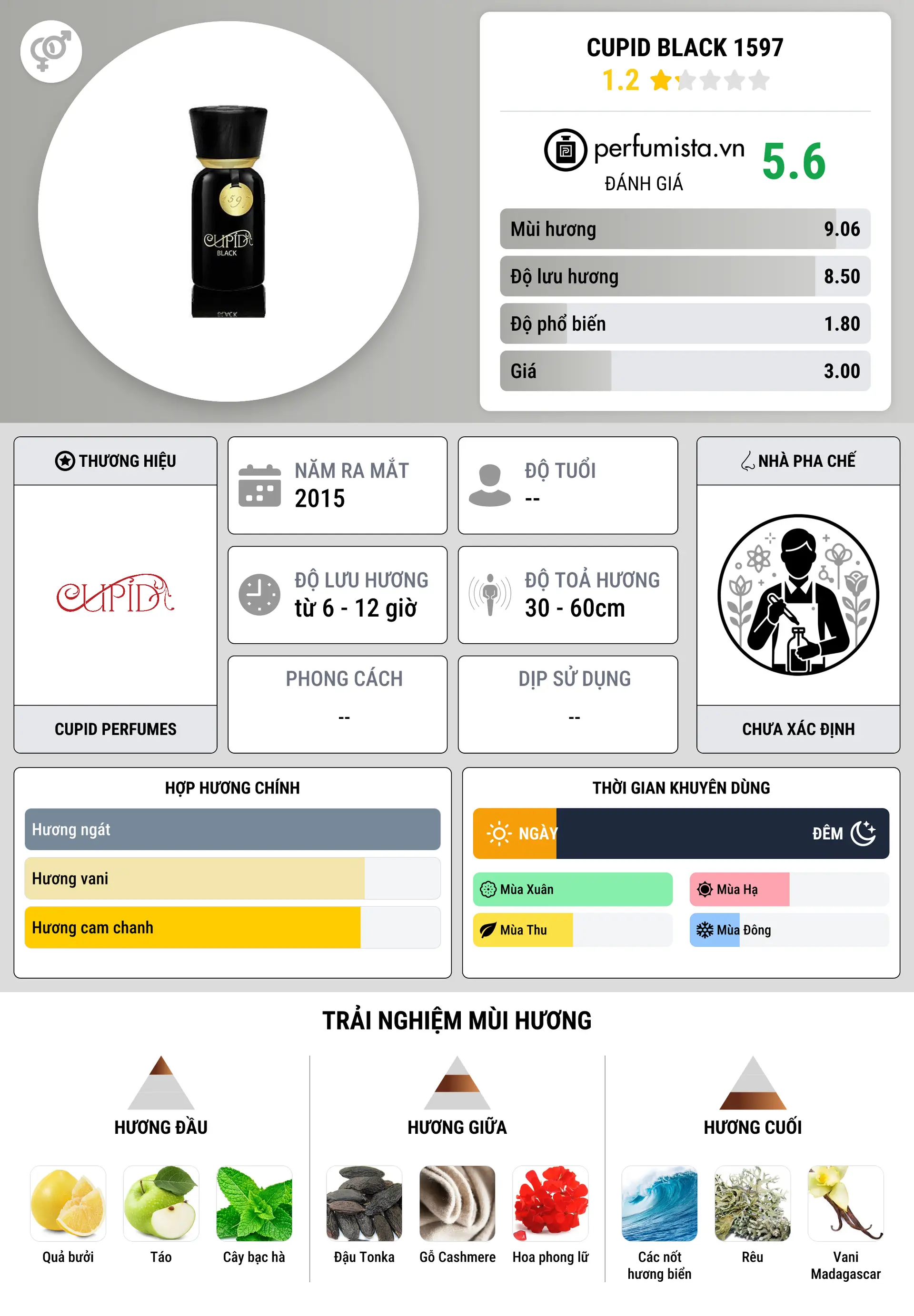 Thông tin chi tiết Cupid Black 1597