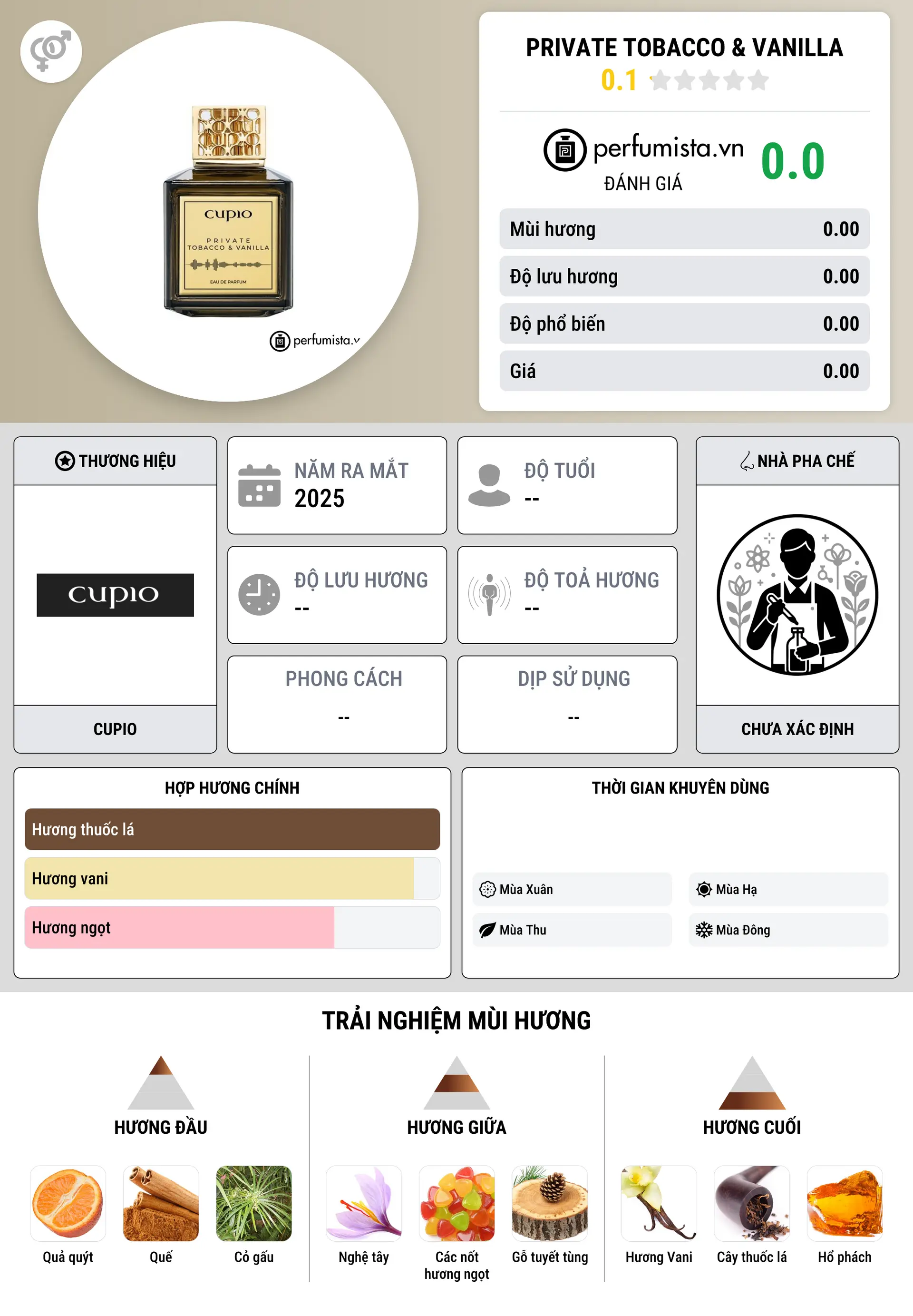 Thông tin chi tiết Private Tobacco & Vanilla