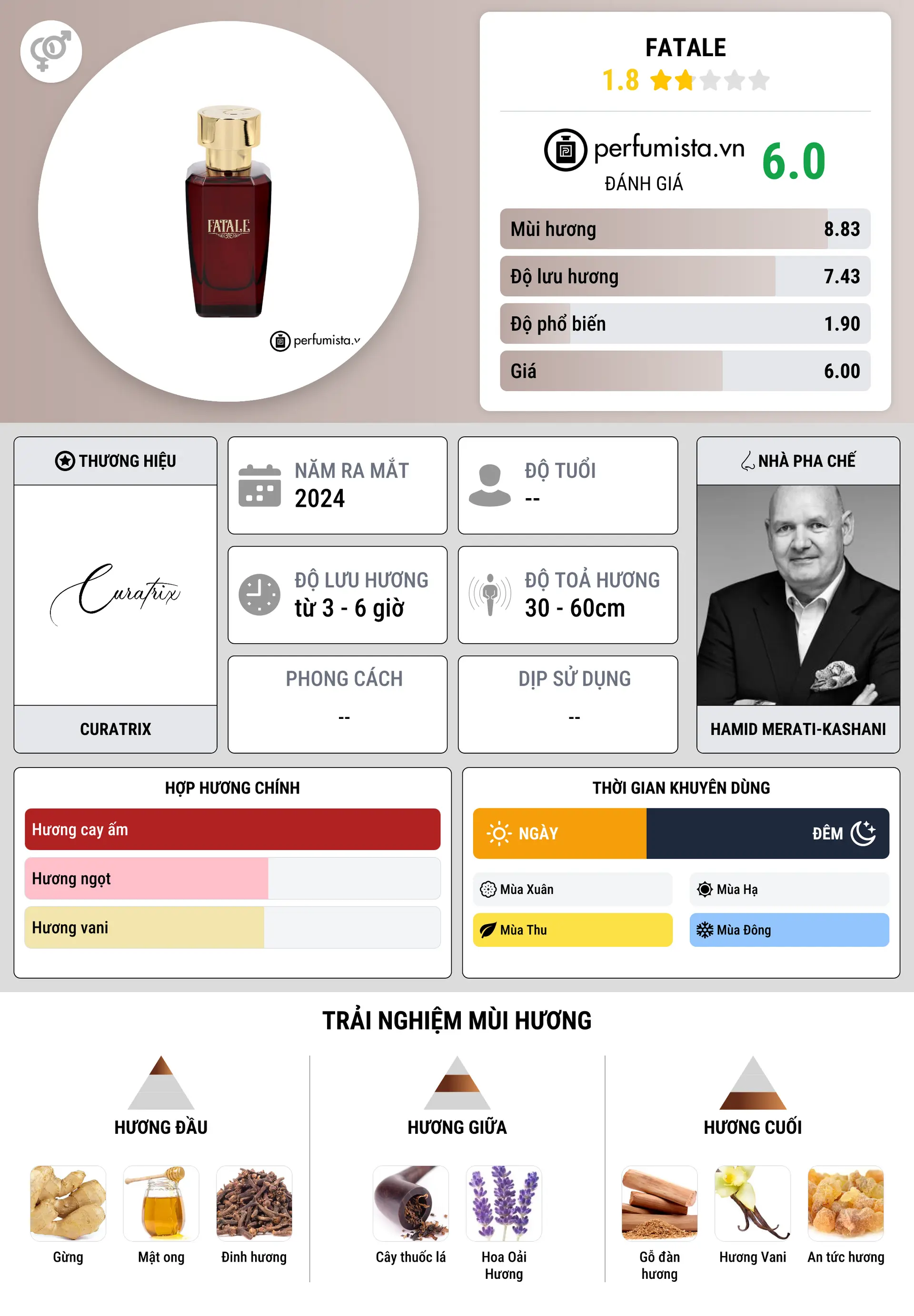 Thông tin chi tiết Fatale