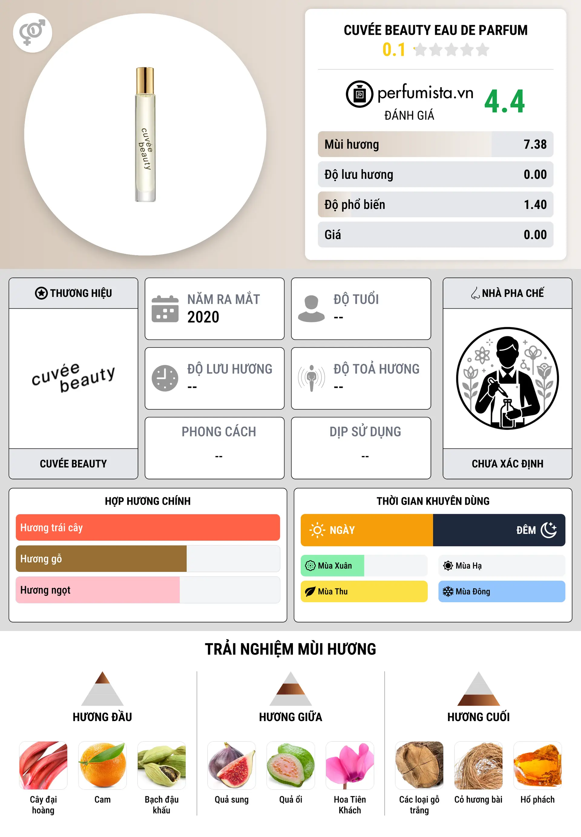 Thông tin chi tiết Cuvée Beauty Eau de Parfum
