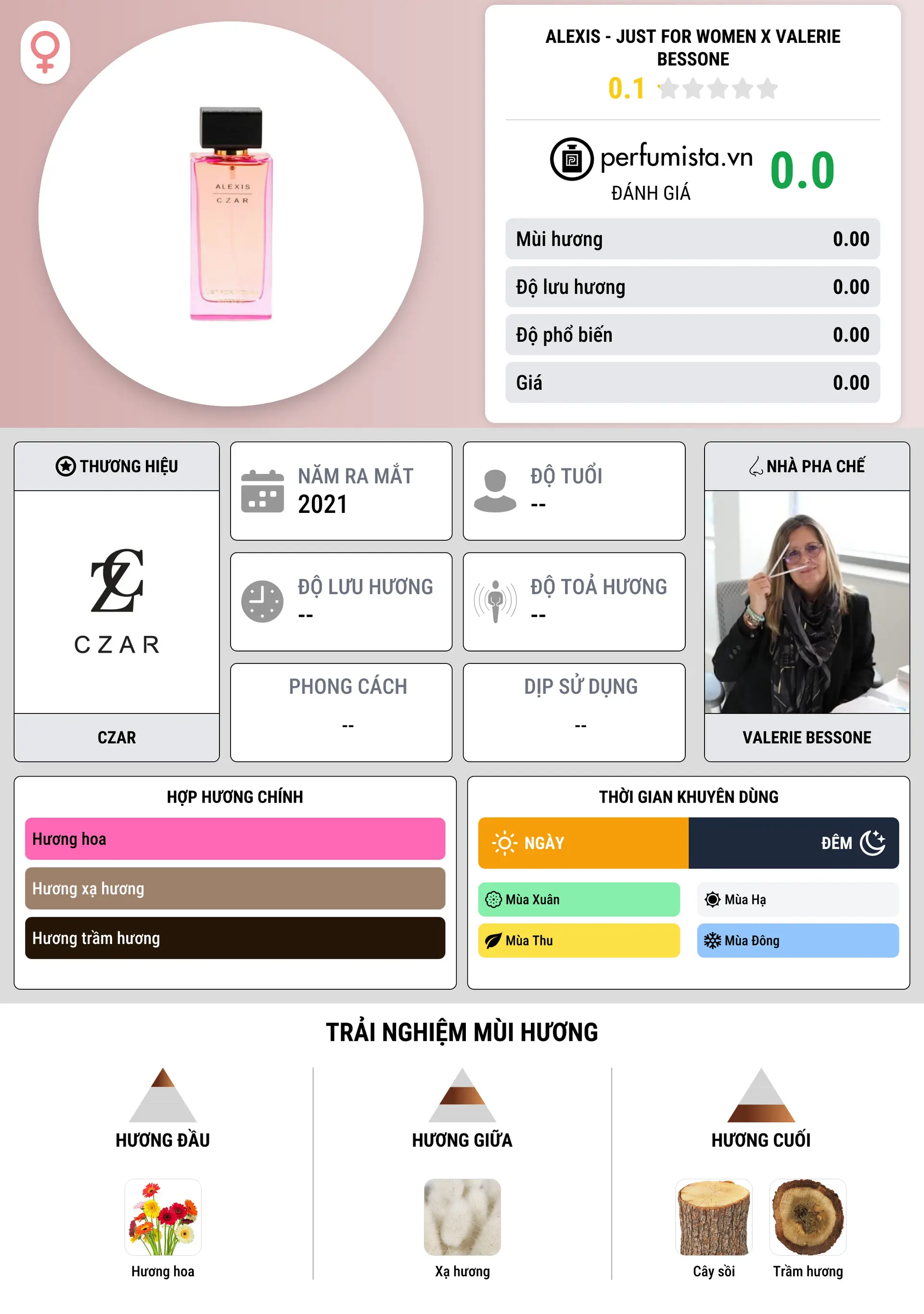 Thông tin chi tiết Alexis - Just for Women X Valerie Bessone