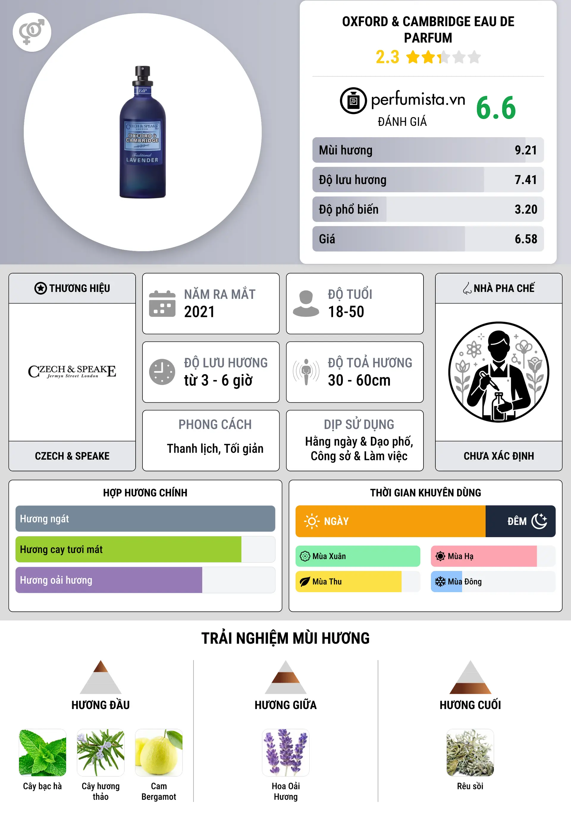 Thông tin chi tiết Oxford & Cambridge Eau de Parfum