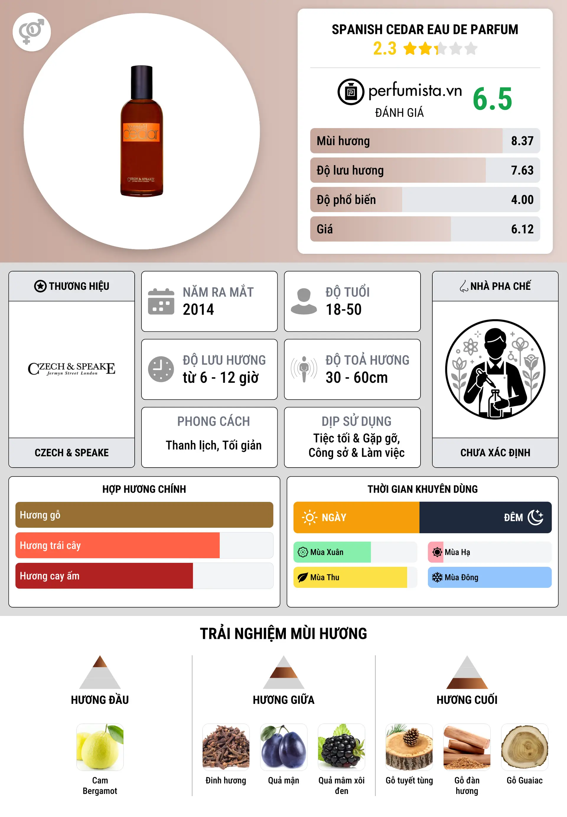 Thông tin chi tiết Spanish Cedar Eau de Parfum