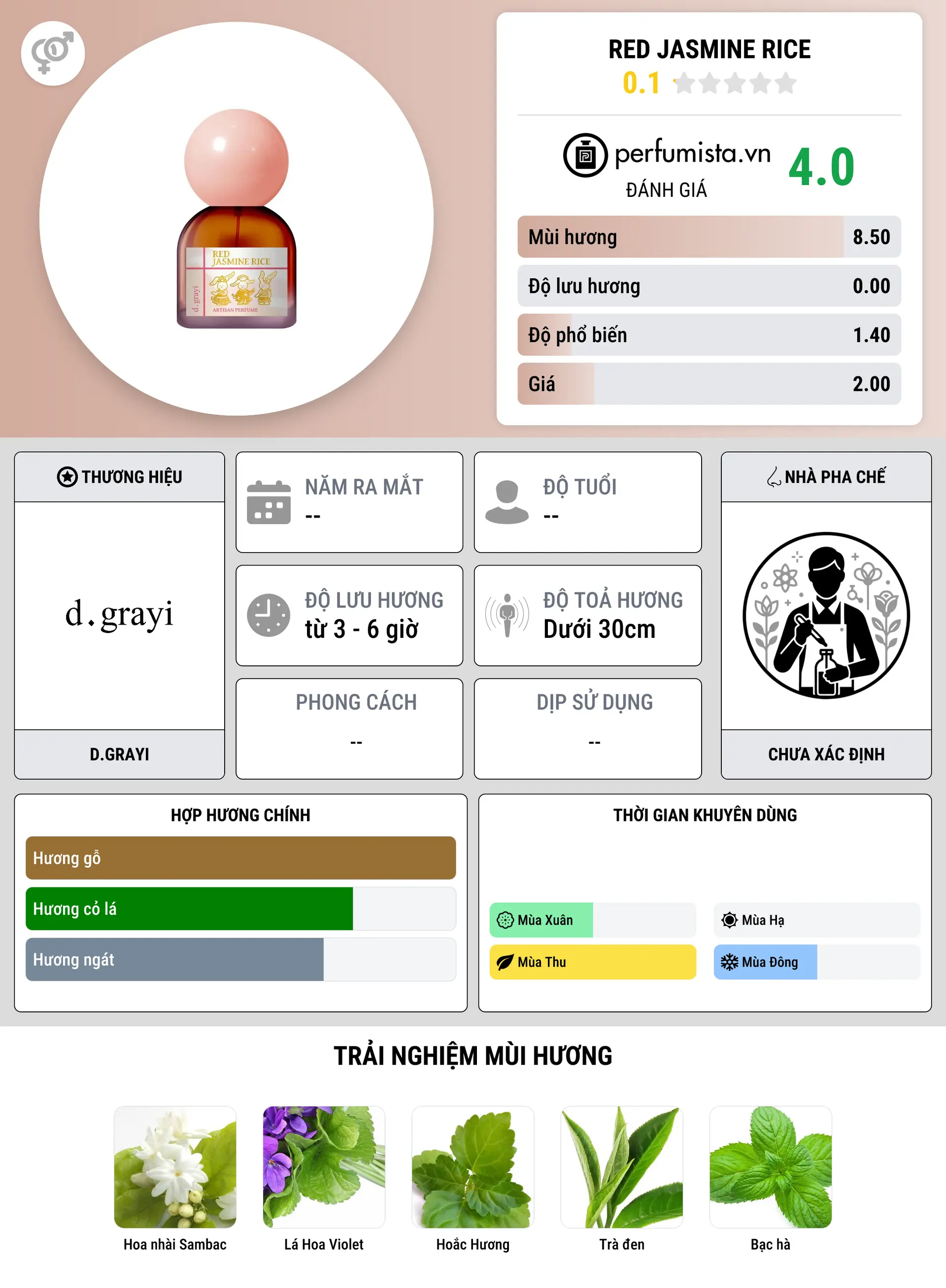 Thông tin chi tiết Red Jasmine Rice