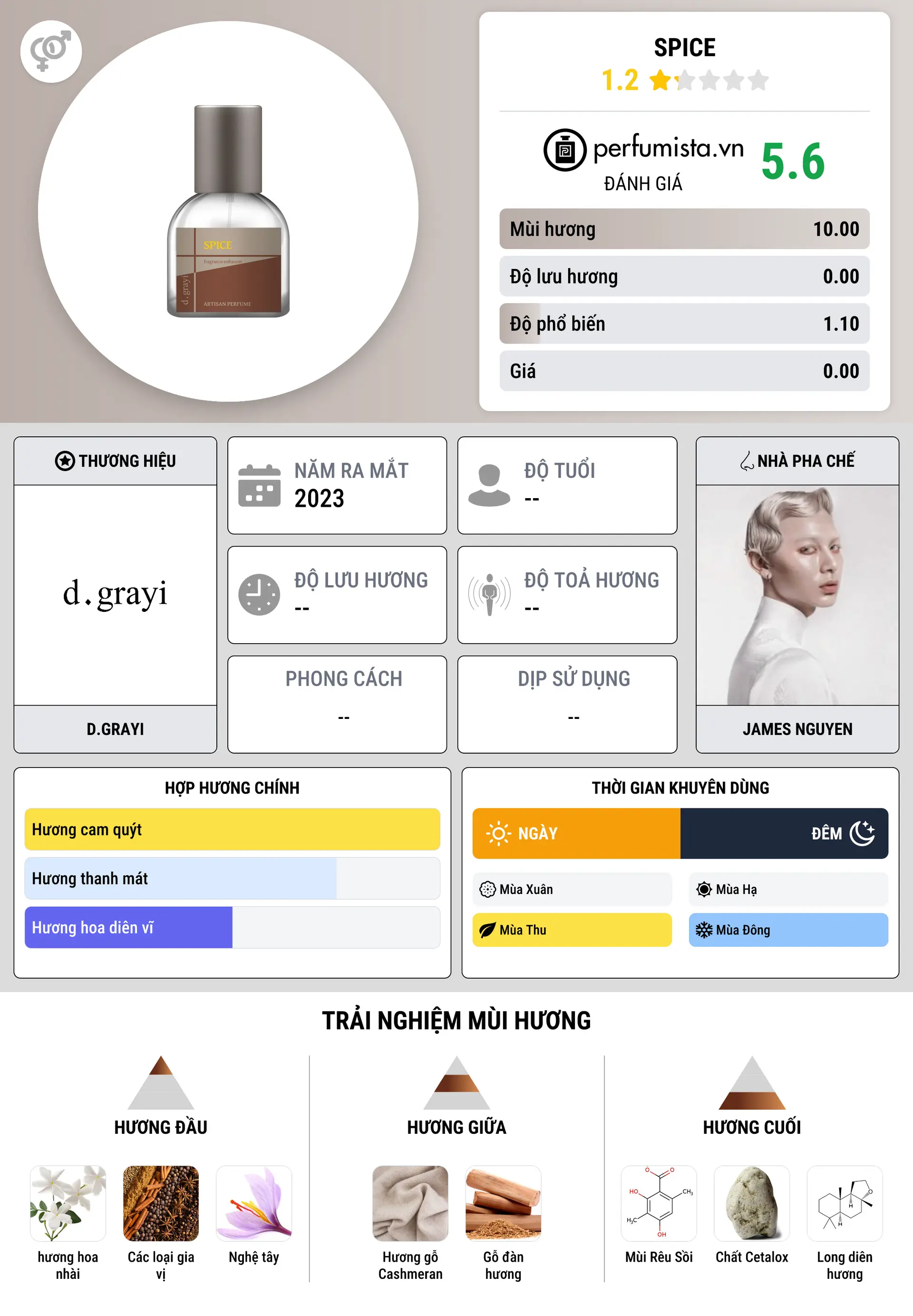Thông tin chi tiết Spice