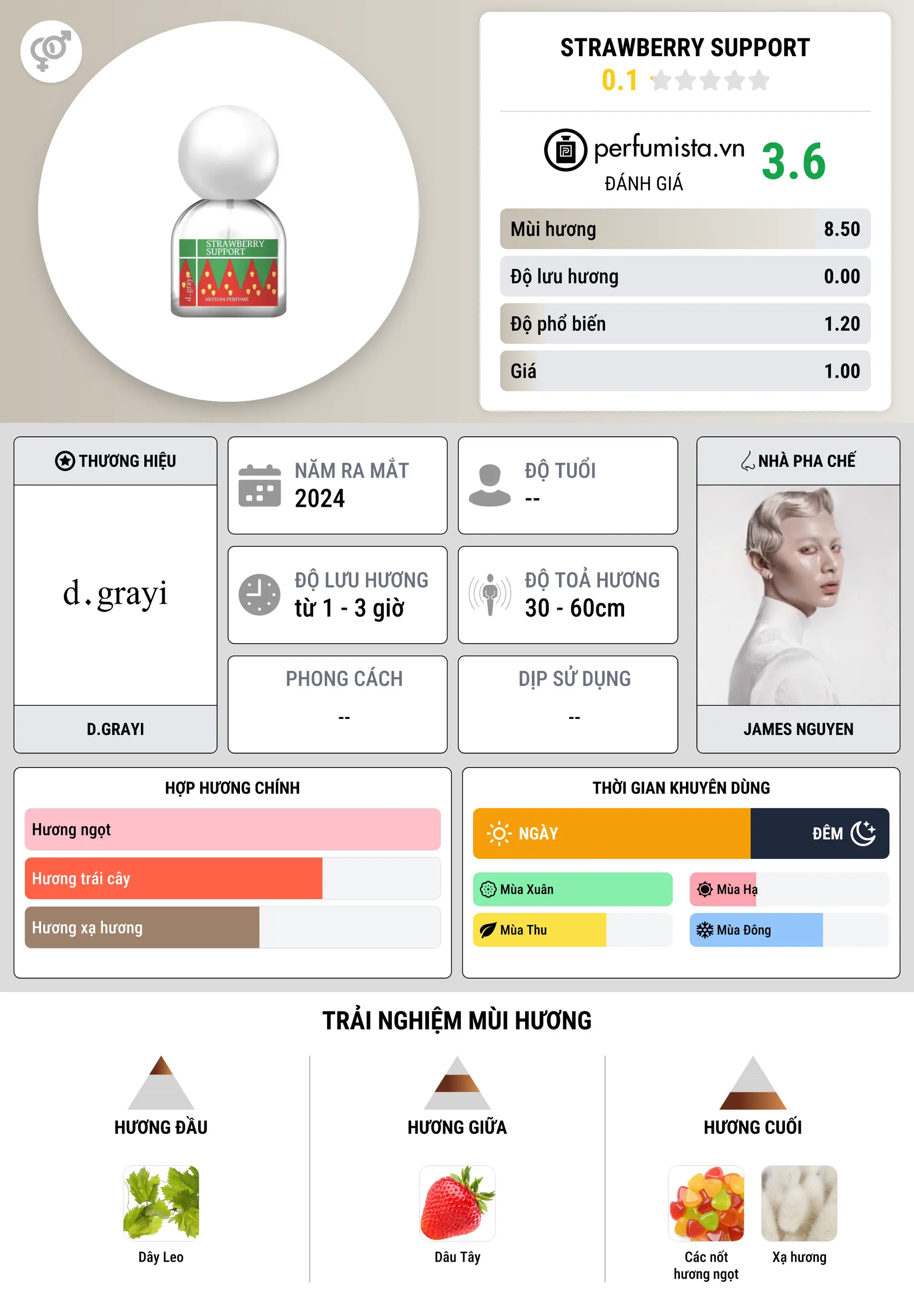 Thông tin chi tiết Strawberry Support