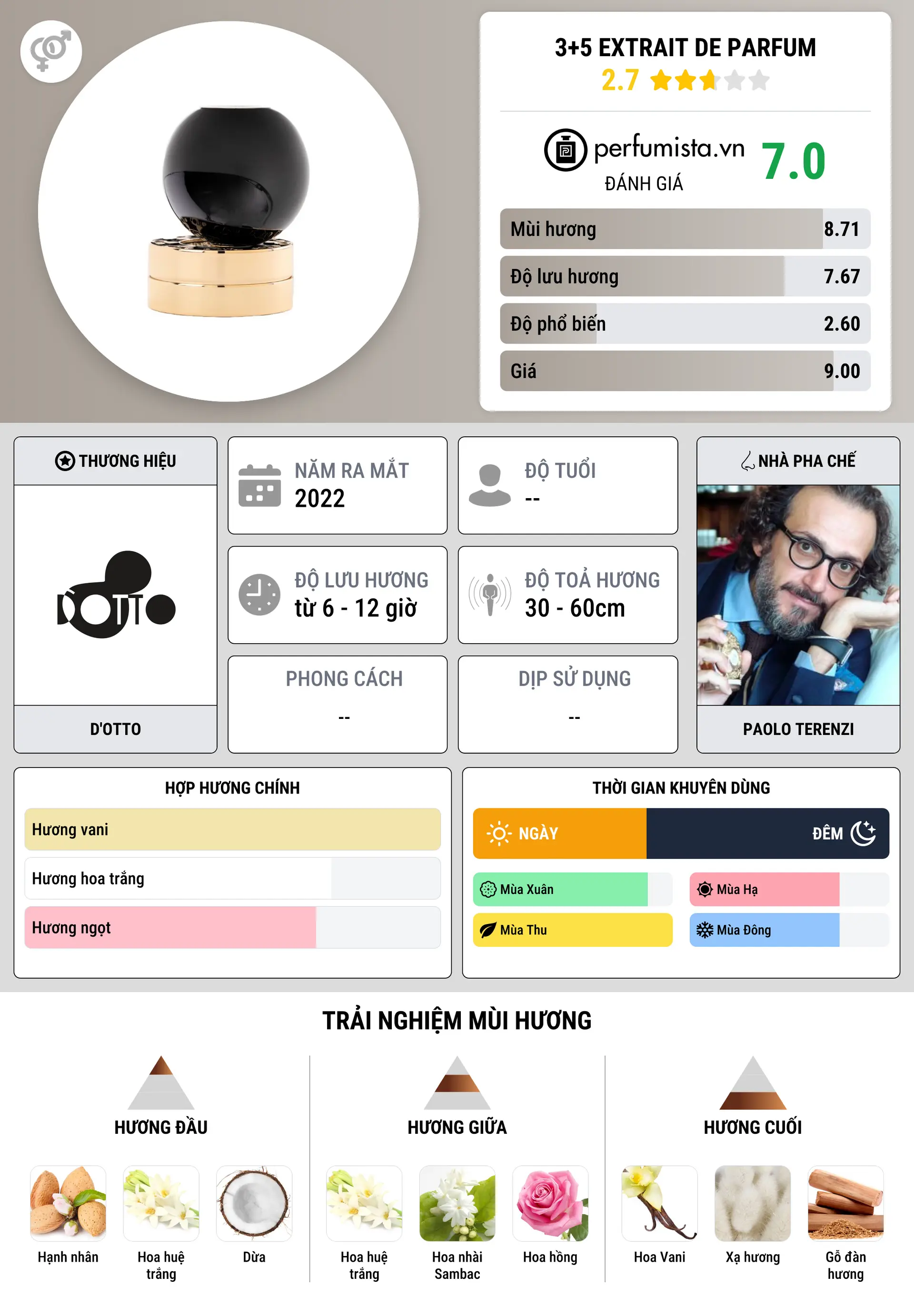 Thông tin chi tiết 3+5 Extrait de Parfum