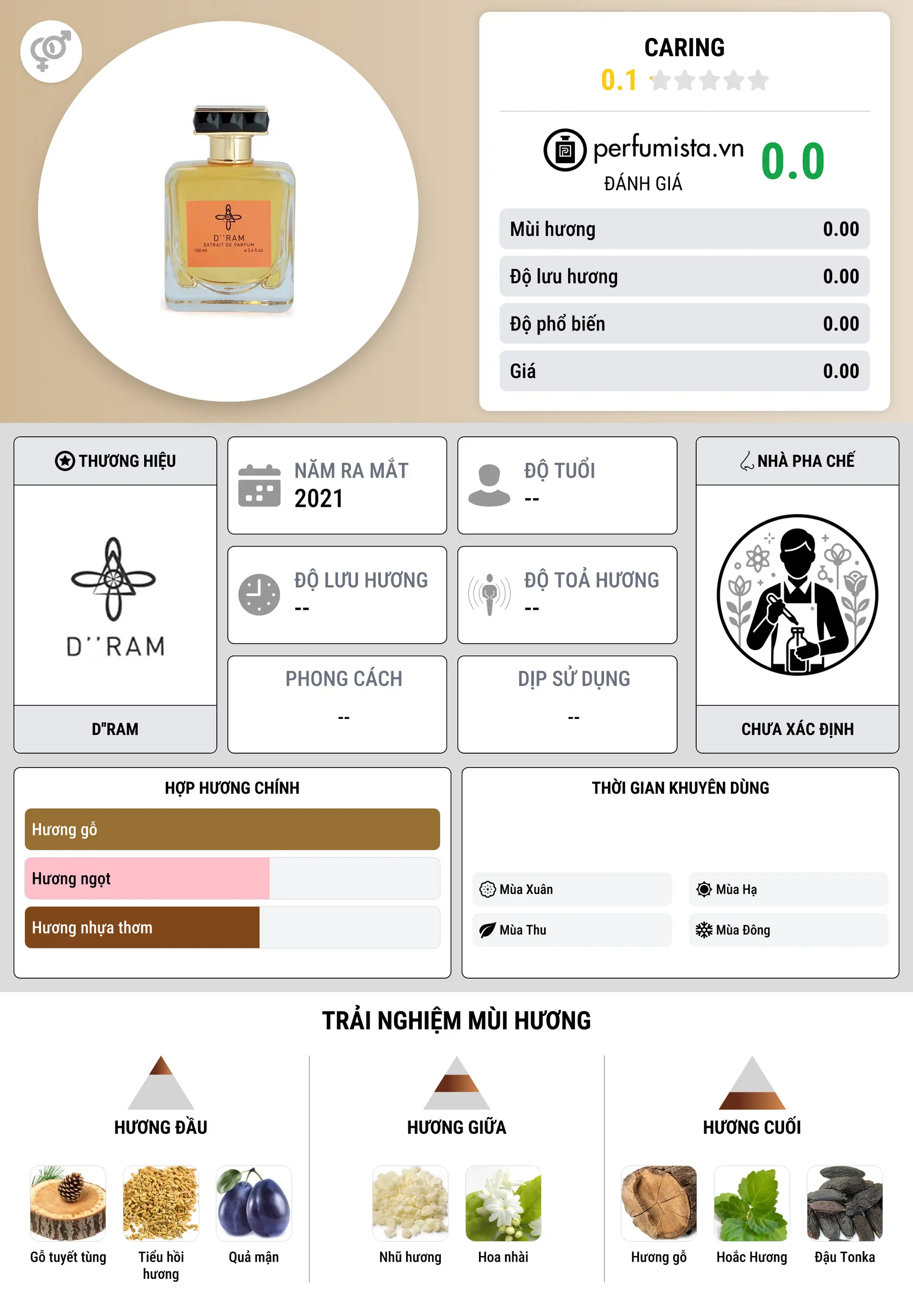 Thông tin chi tiết Caring