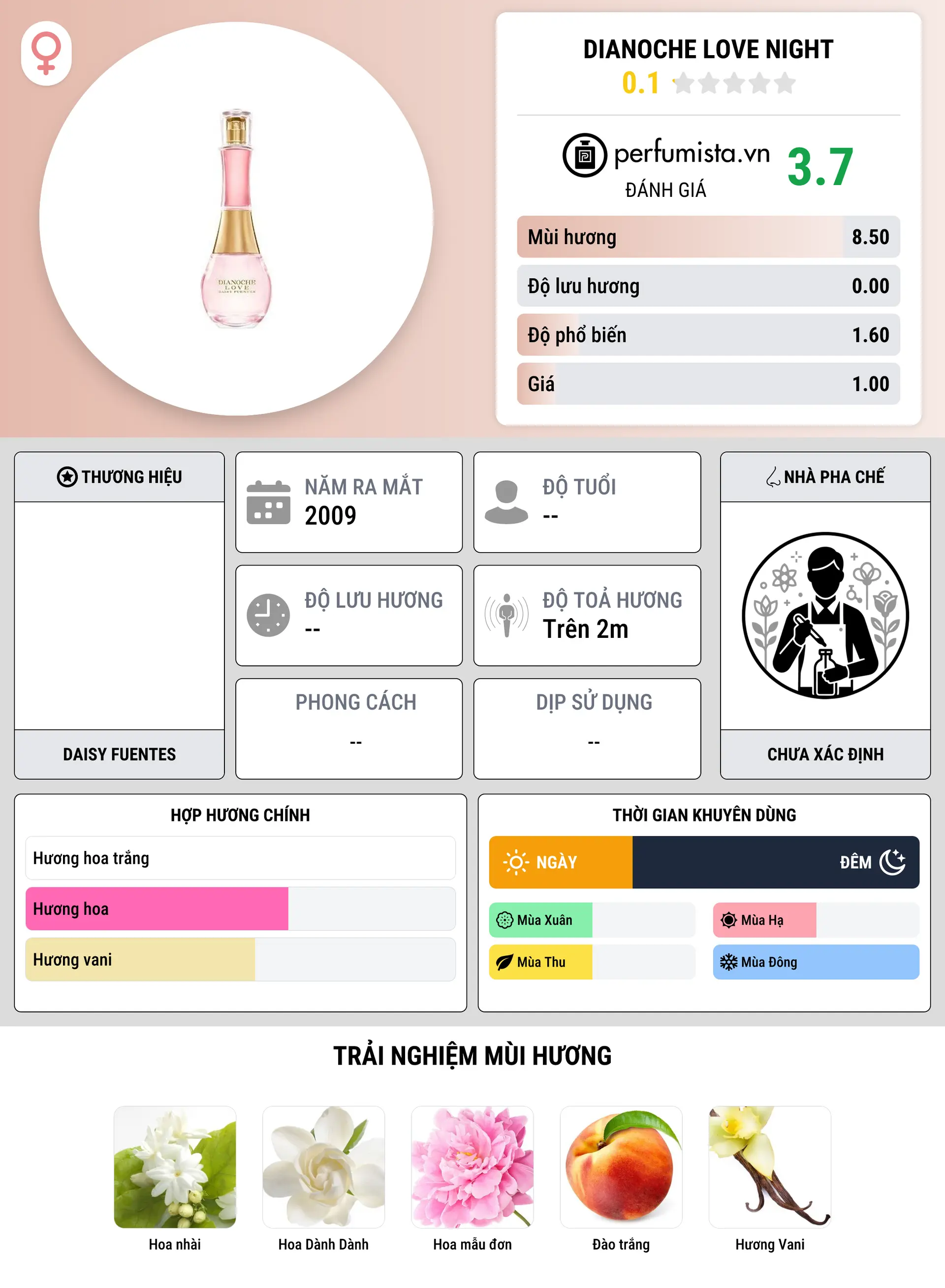 Thông tin chi tiết Dianoche Love Night