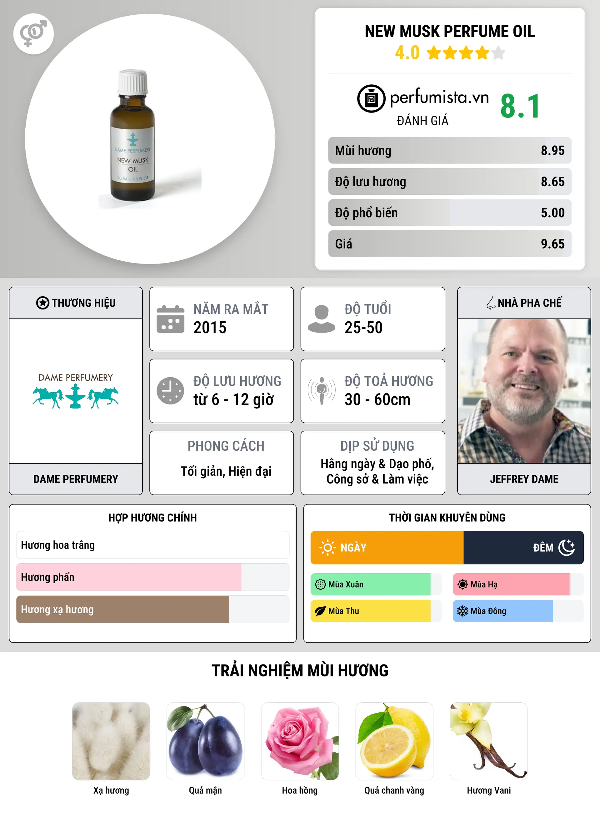 Thông tin chi tiết New Musk Perfume Oil
