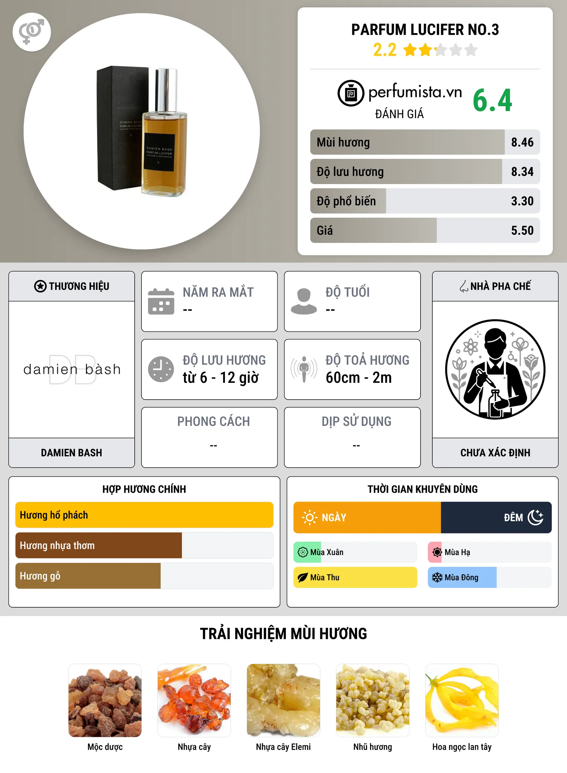 Thông tin chi tiết Parfum Lucifer No.3