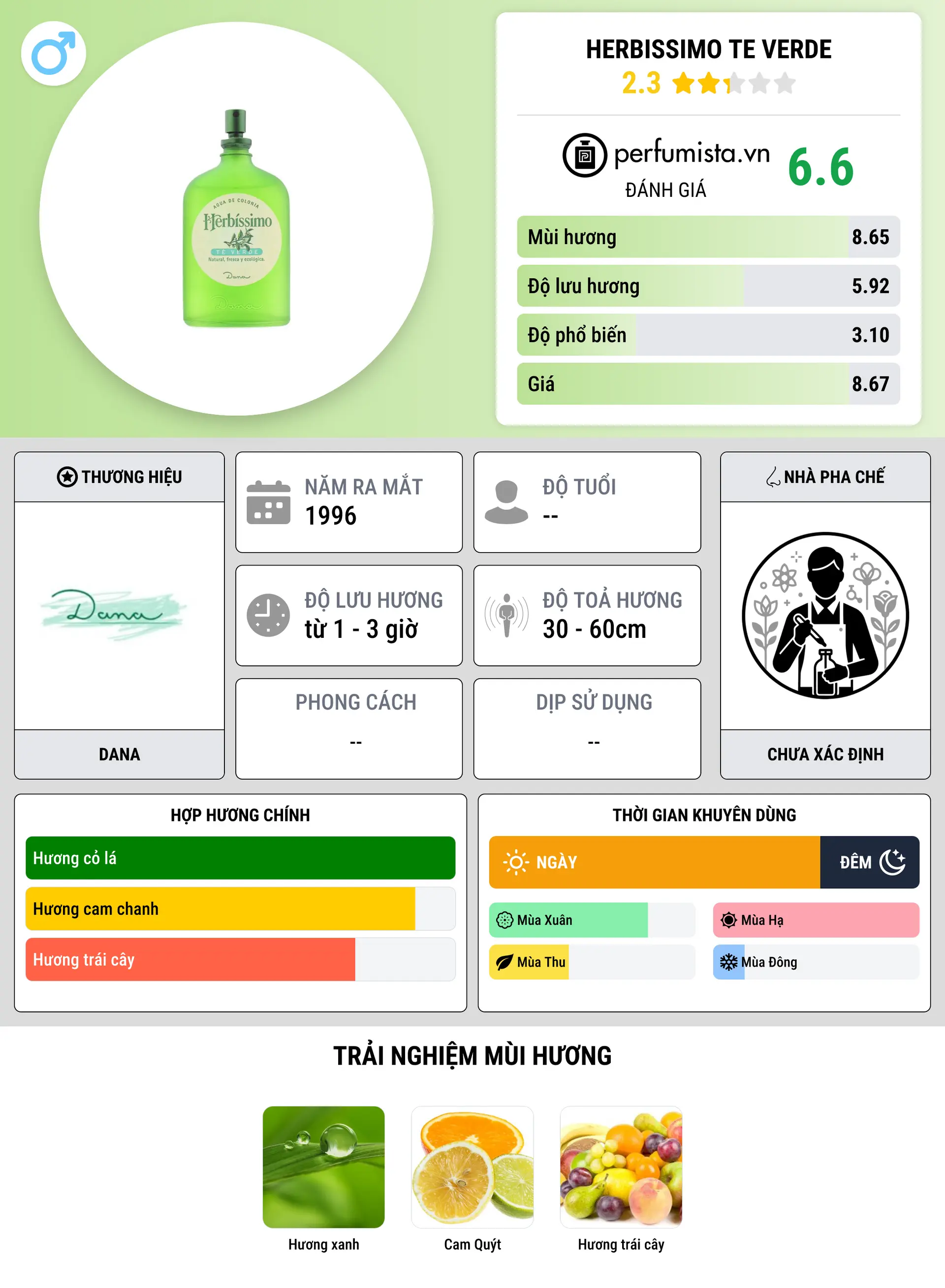 Thông tin chi tiết Herbissimo Te Verde