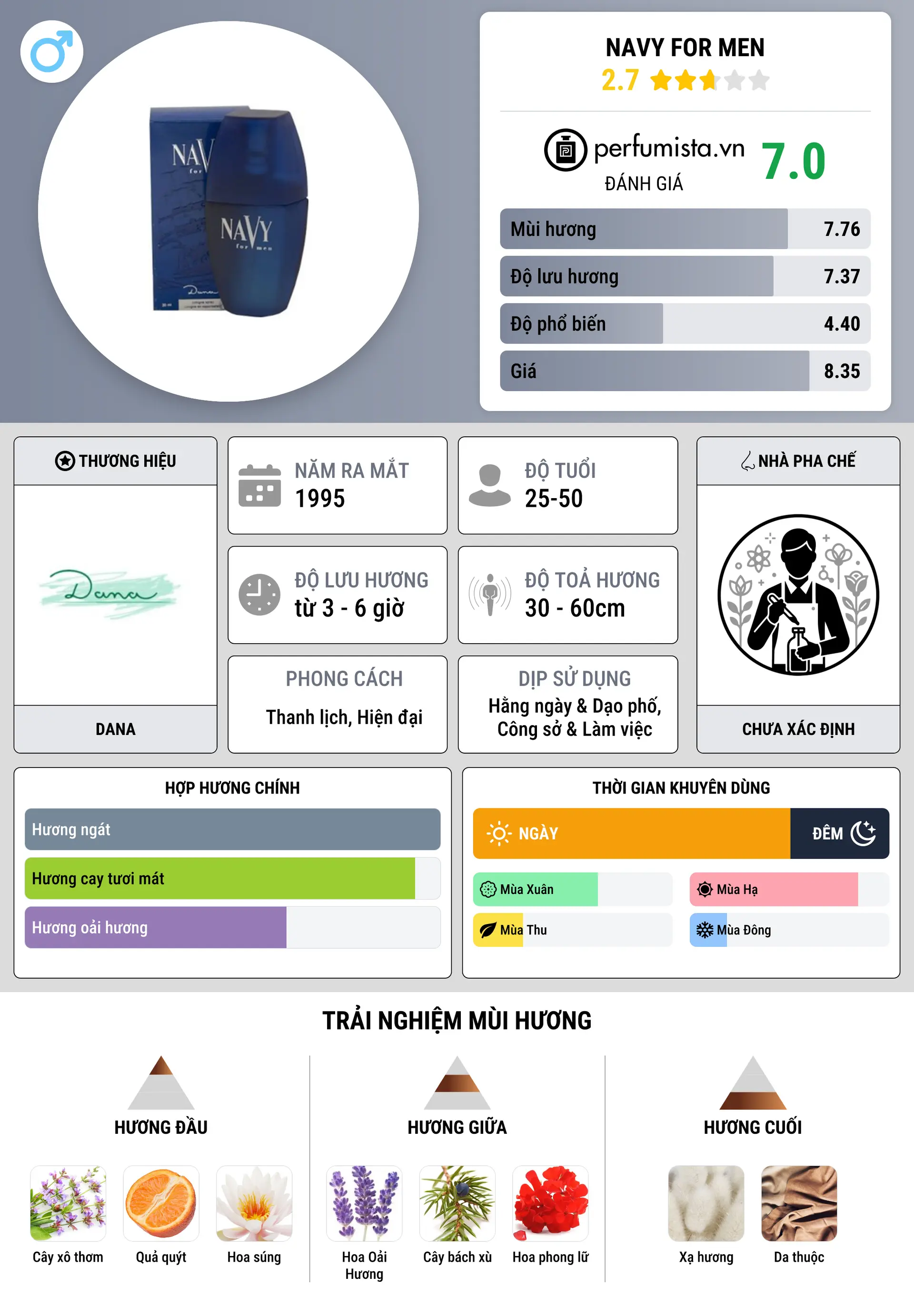 Thông tin chi tiết Navy for Men