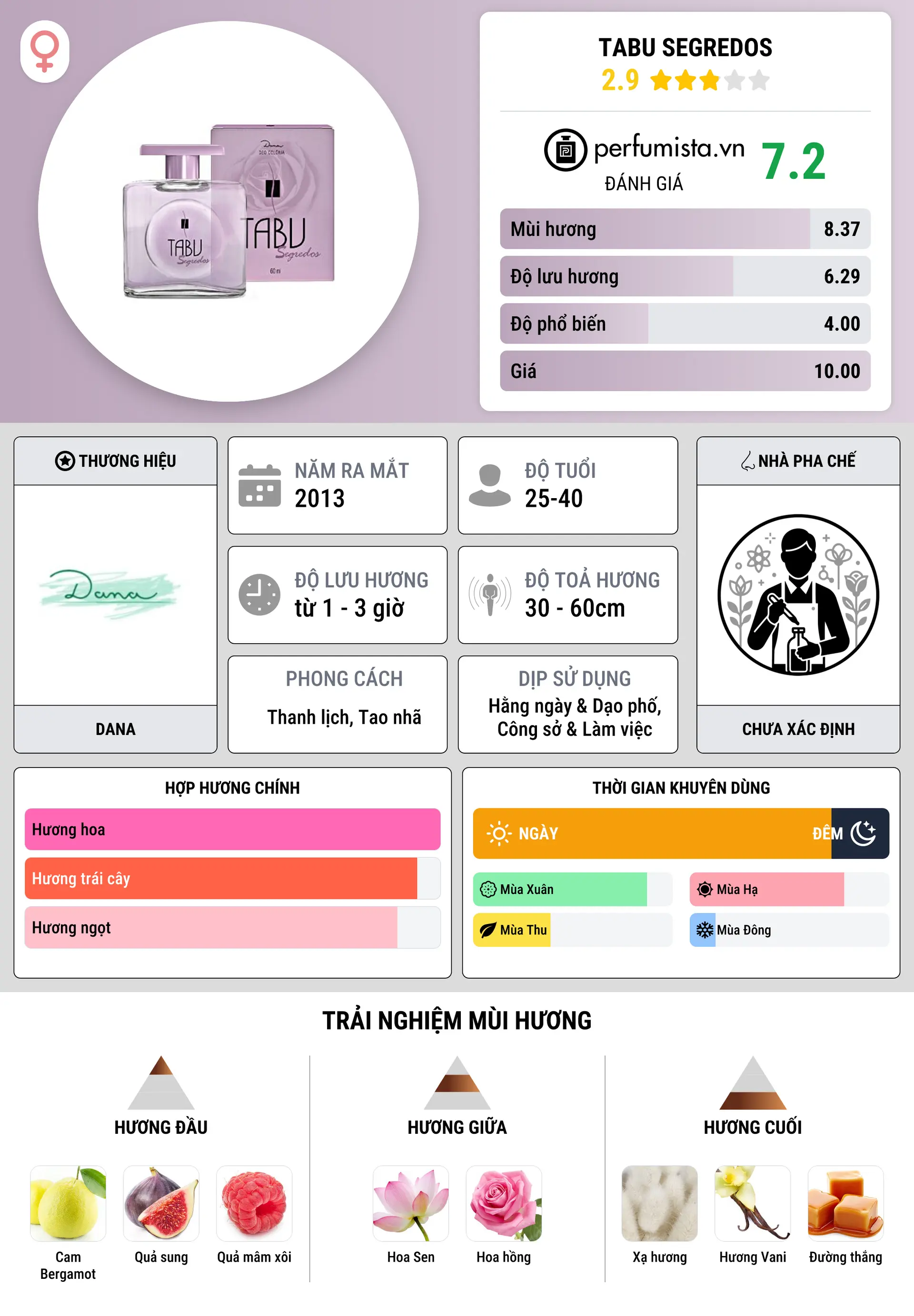 Thông tin chi tiết Tabu Segredos