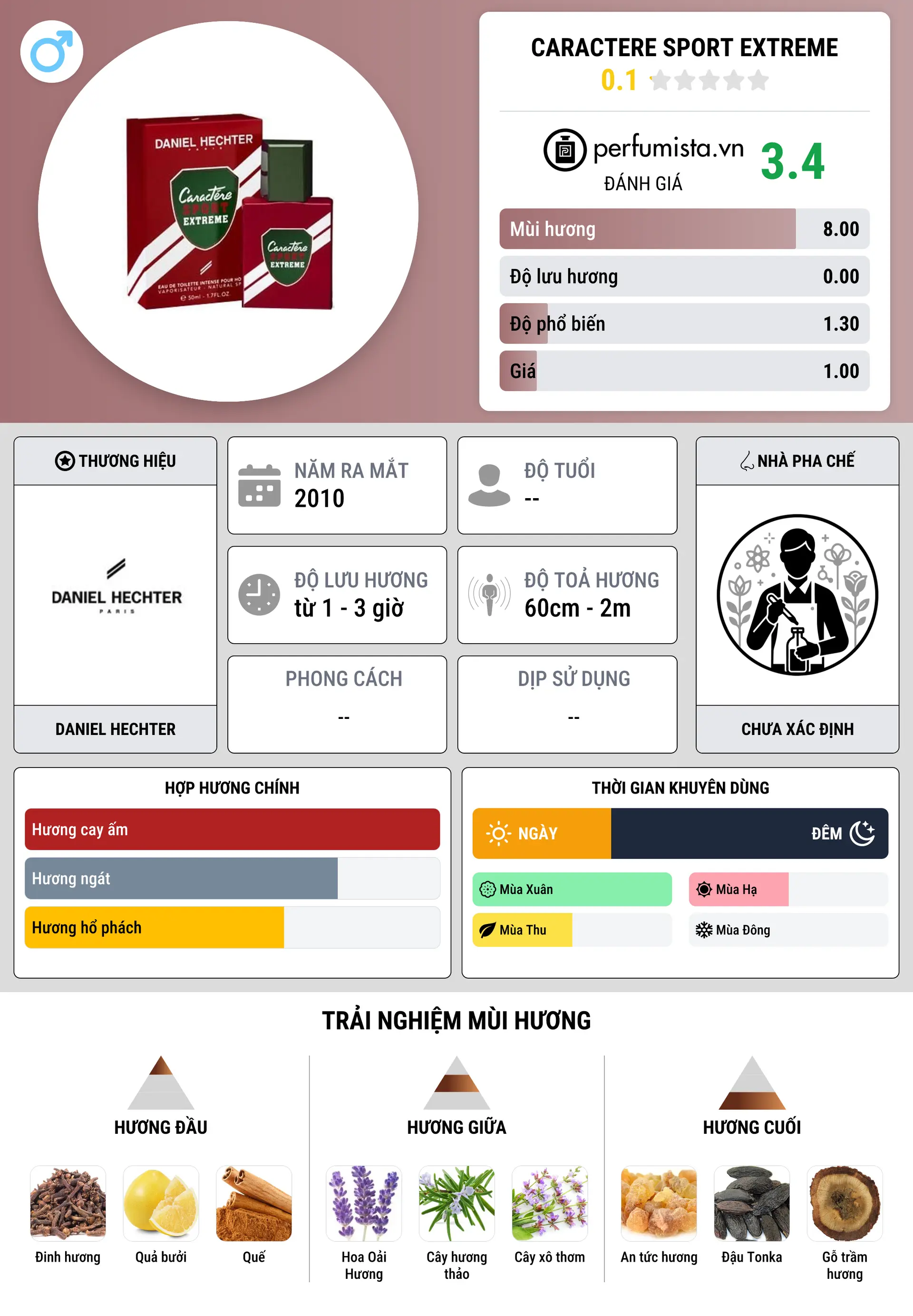 Thông tin chi tiết Caractere Sport Extreme