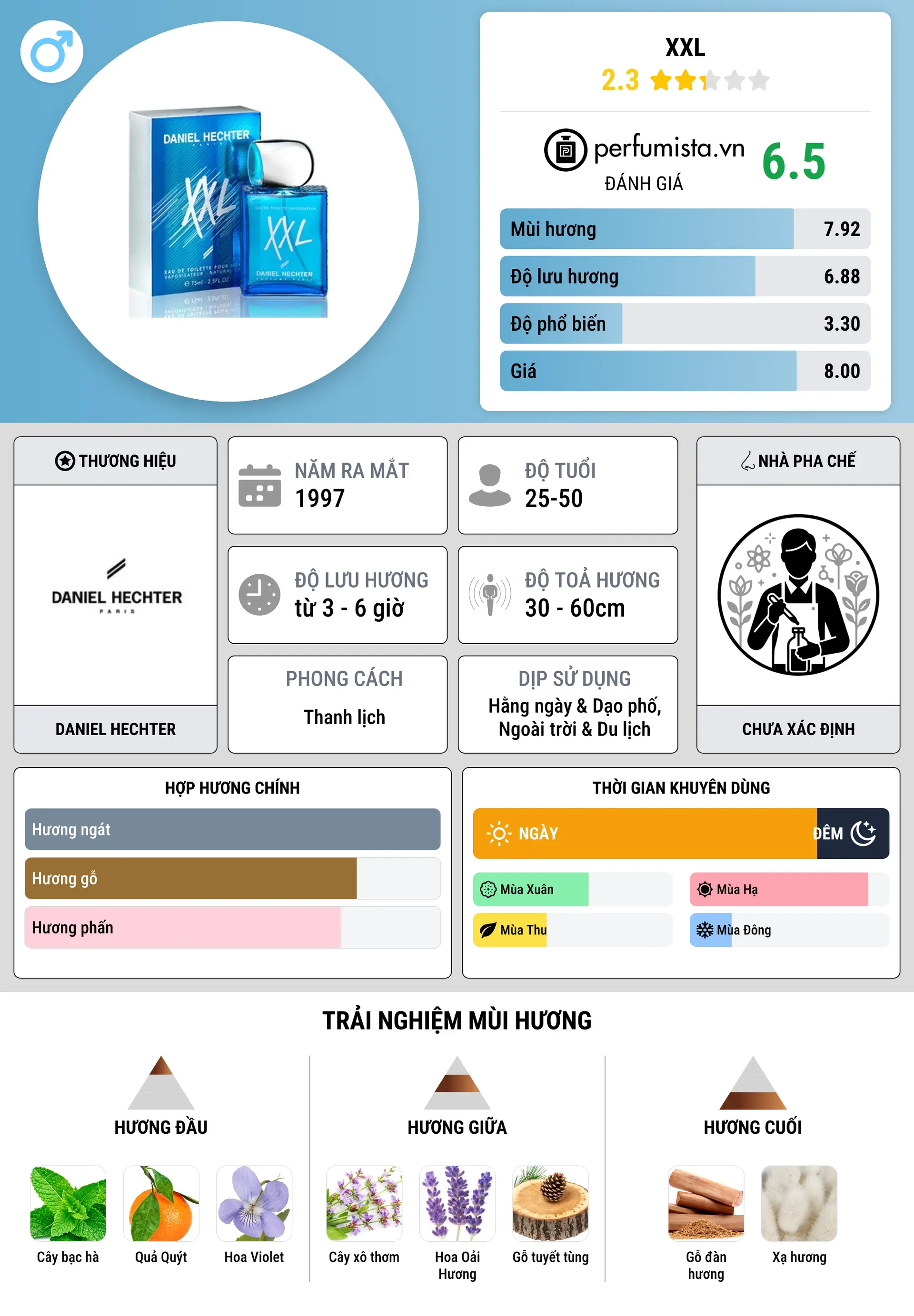 Thông tin chi tiết XXL