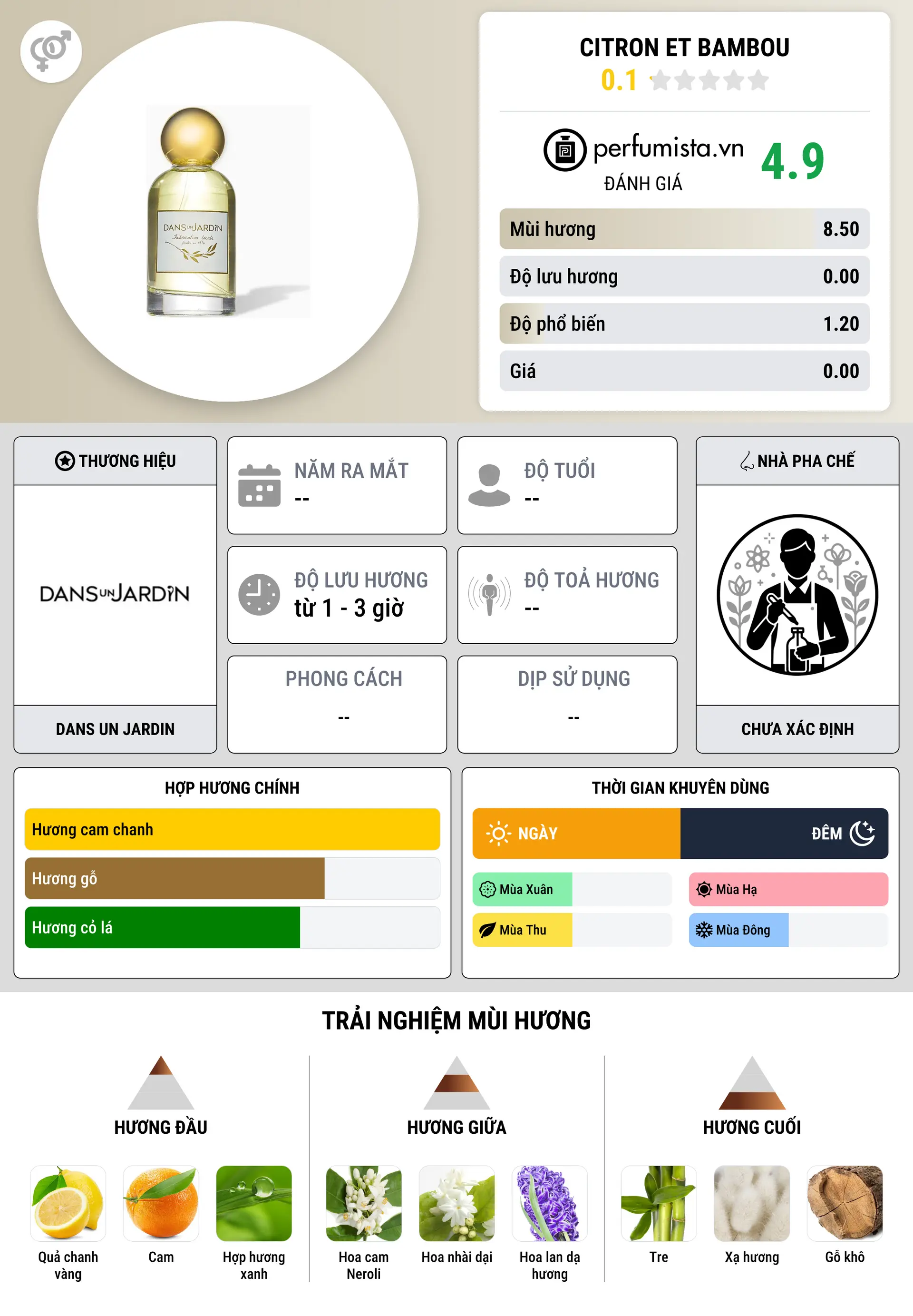 Thông tin chi tiết Citron et bambou