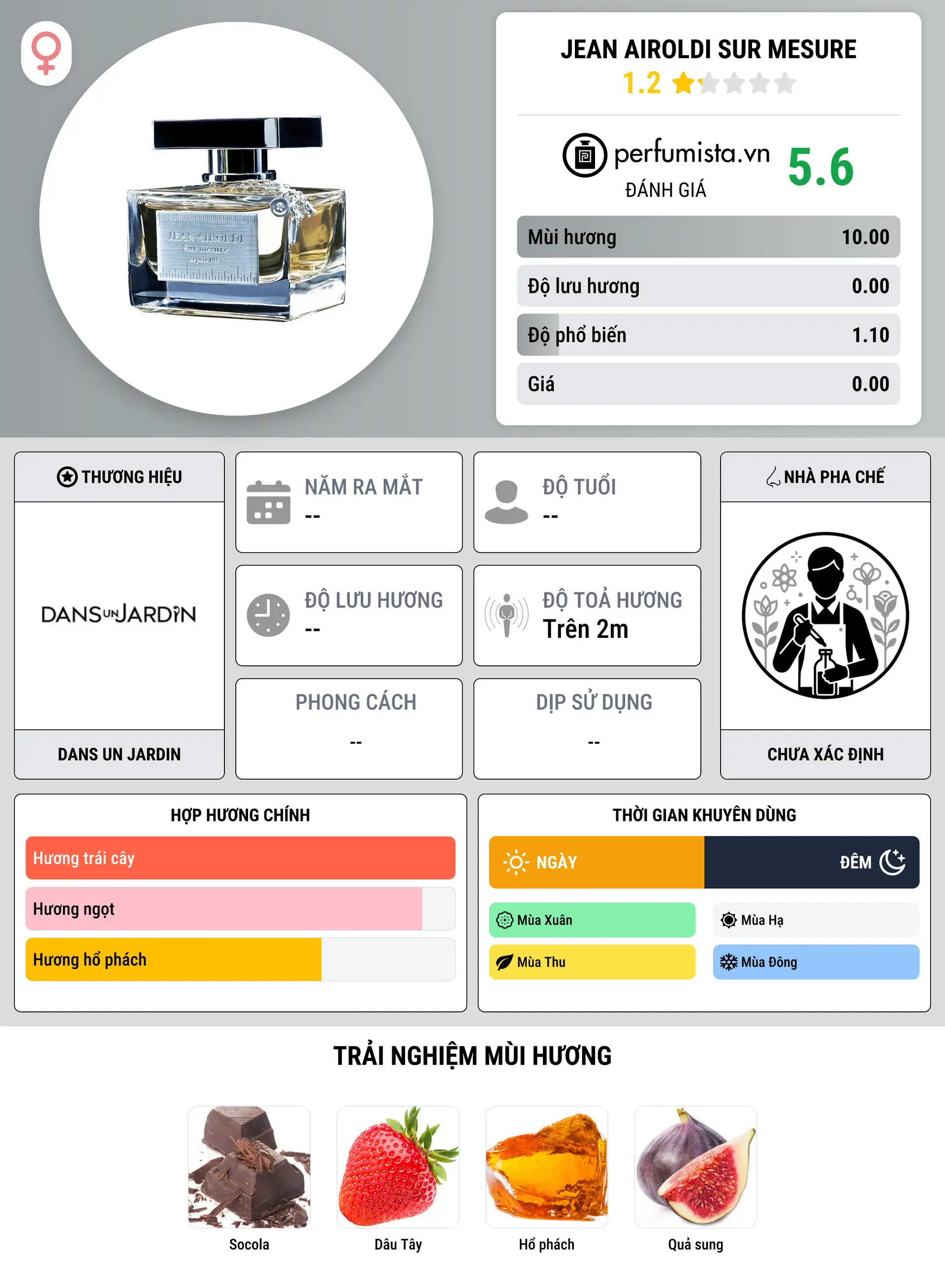 Thông tin chi tiết Jean Airoldi Sur Mesure