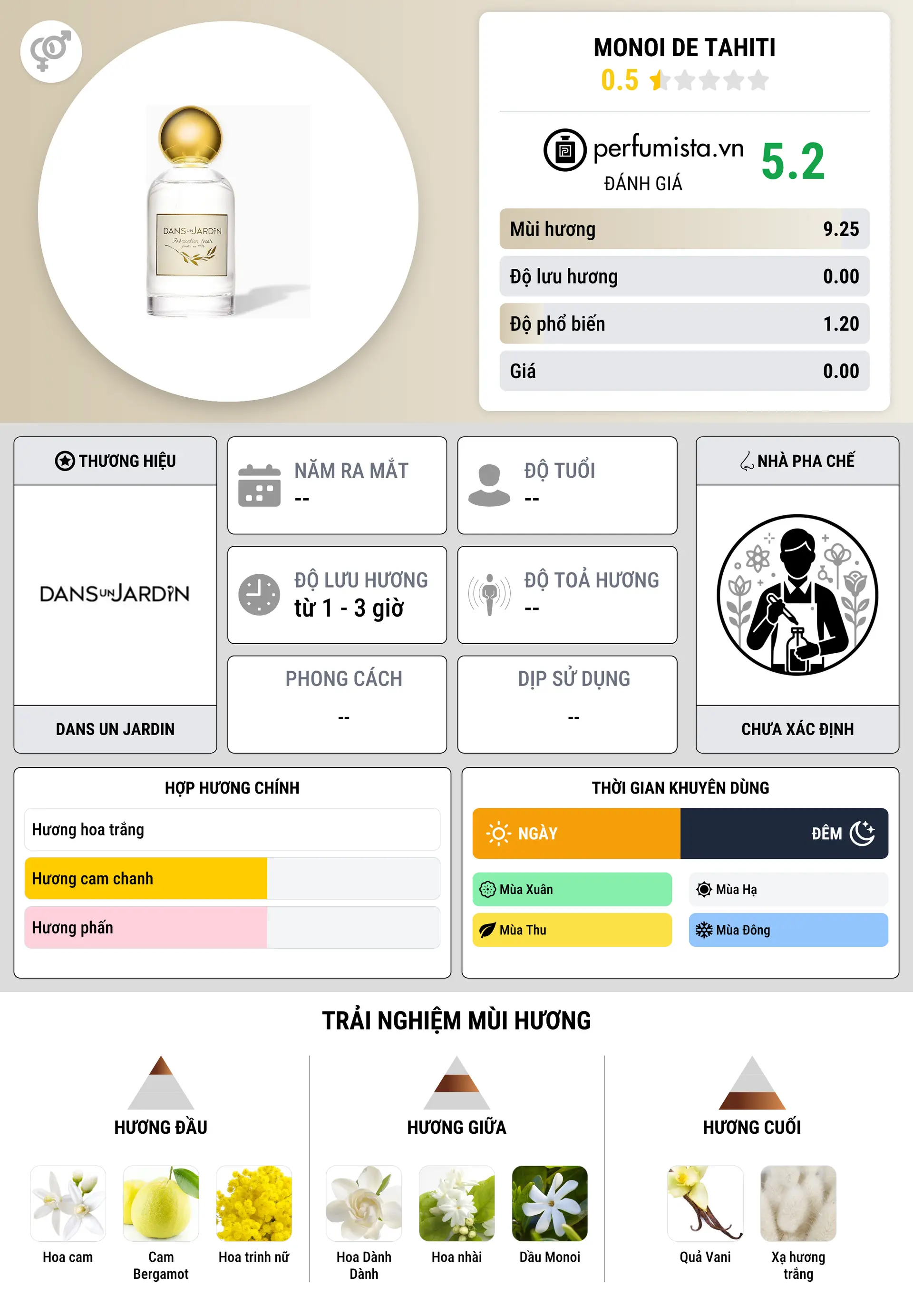 Thông tin chi tiết Monoi de Tahiti