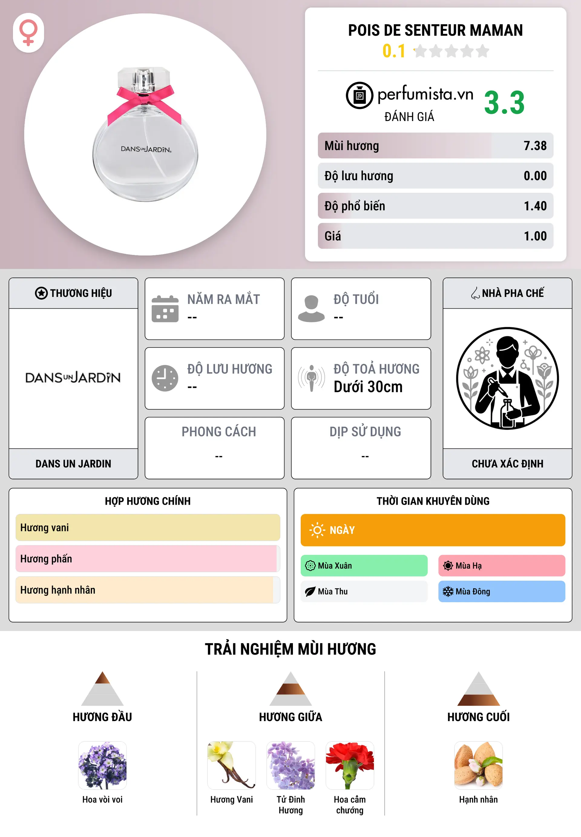 Thông tin chi tiết Pois de Senteur Maman