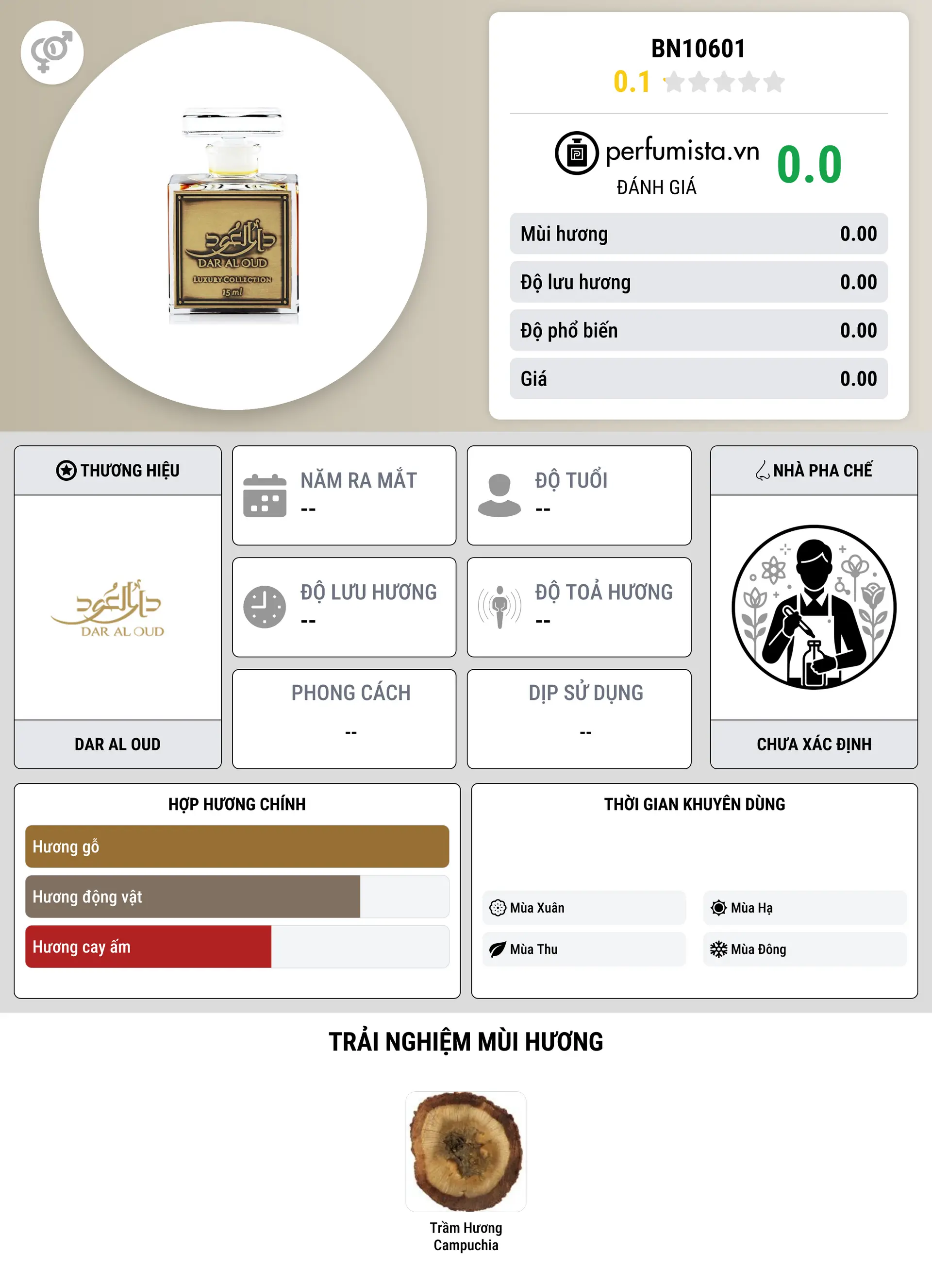 Thông tin chi tiết BN10601