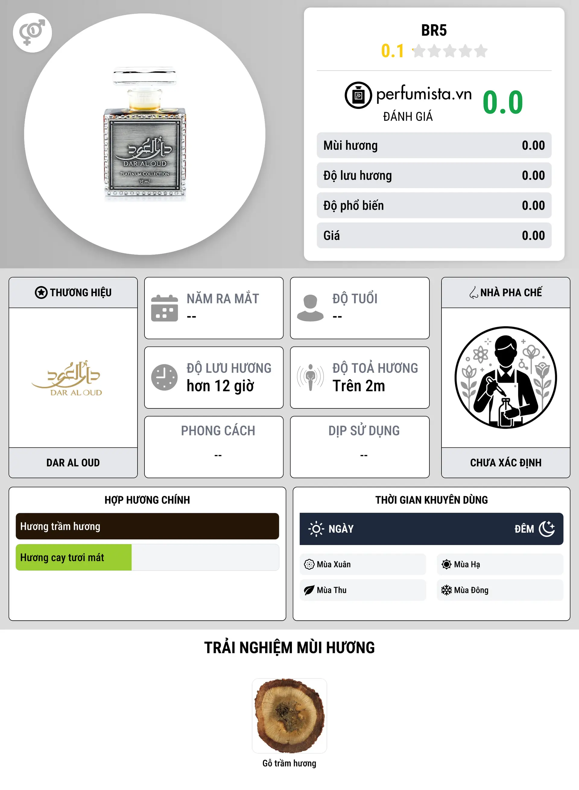 Thông tin chi tiết BR5