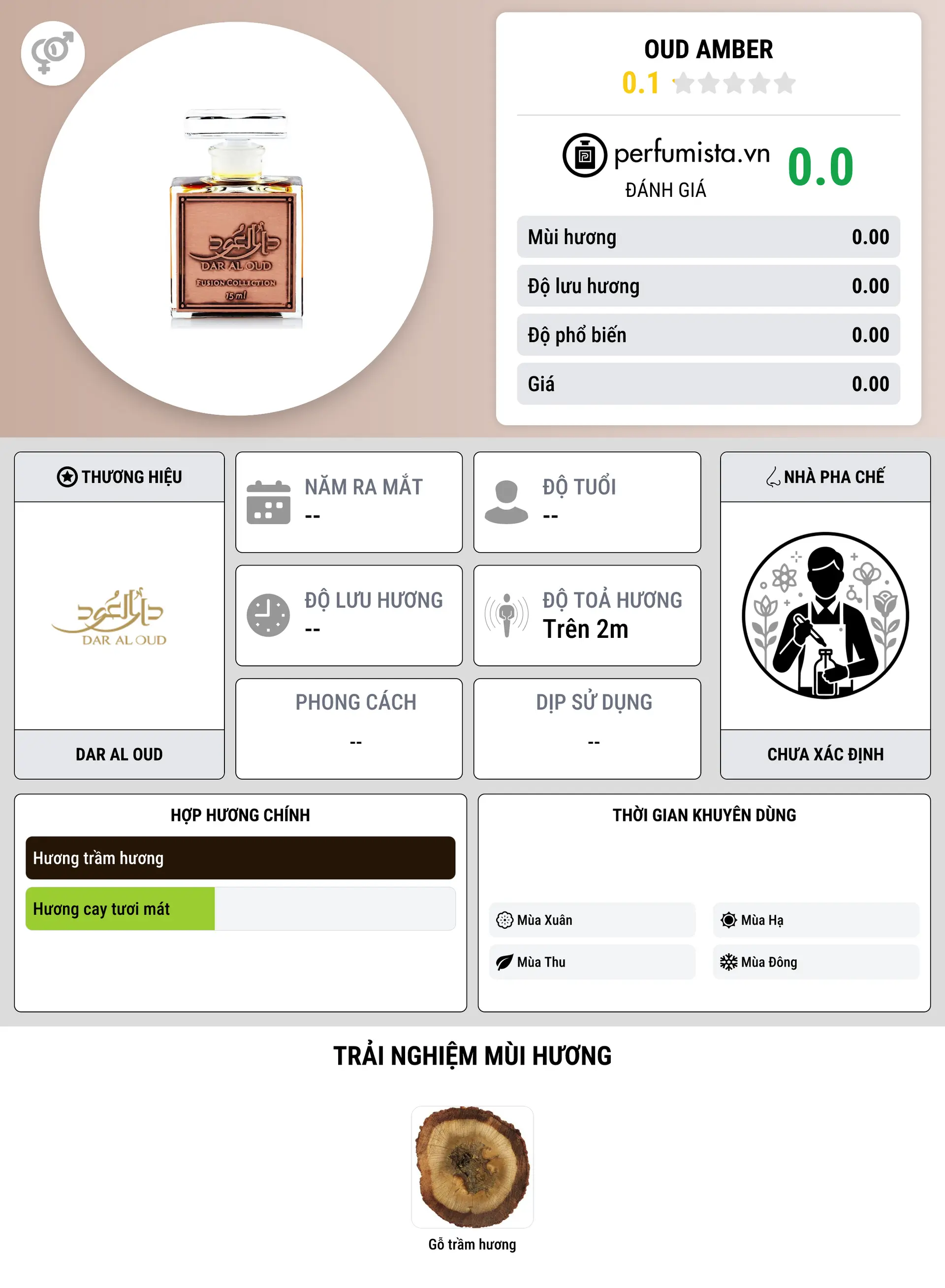 Thông tin chi tiết Oud Amber