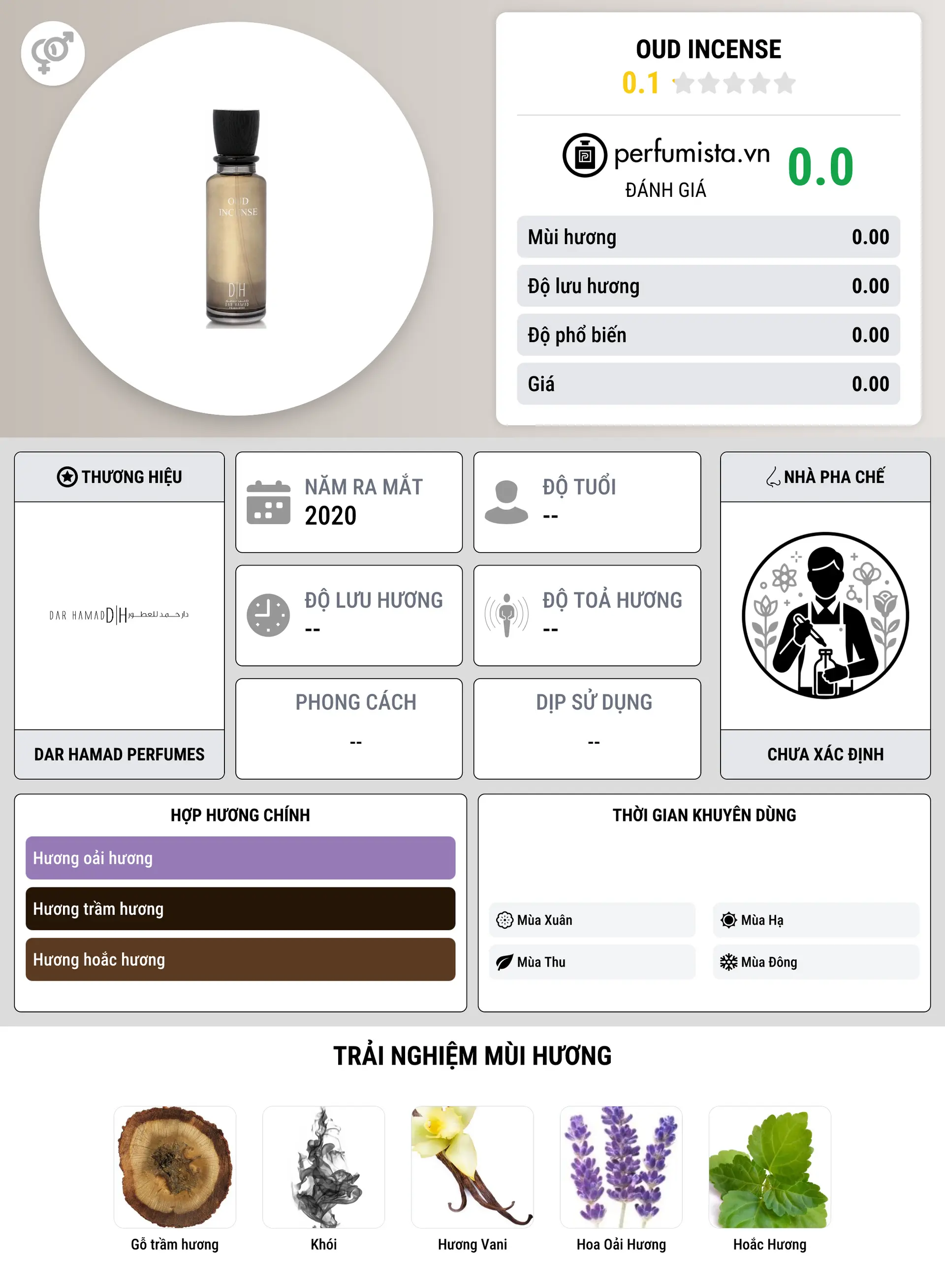 Thông tin chi tiết Oud Incense