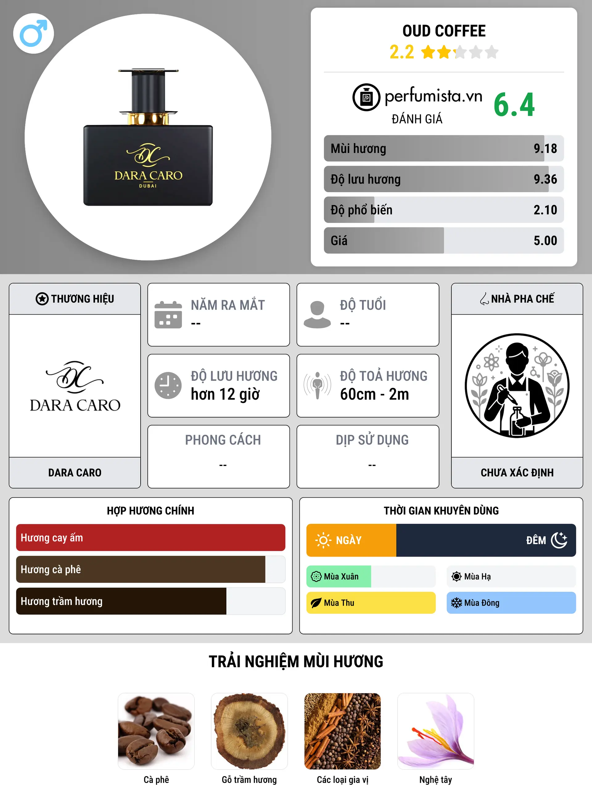 Thông tin chi tiết Oud Coffee