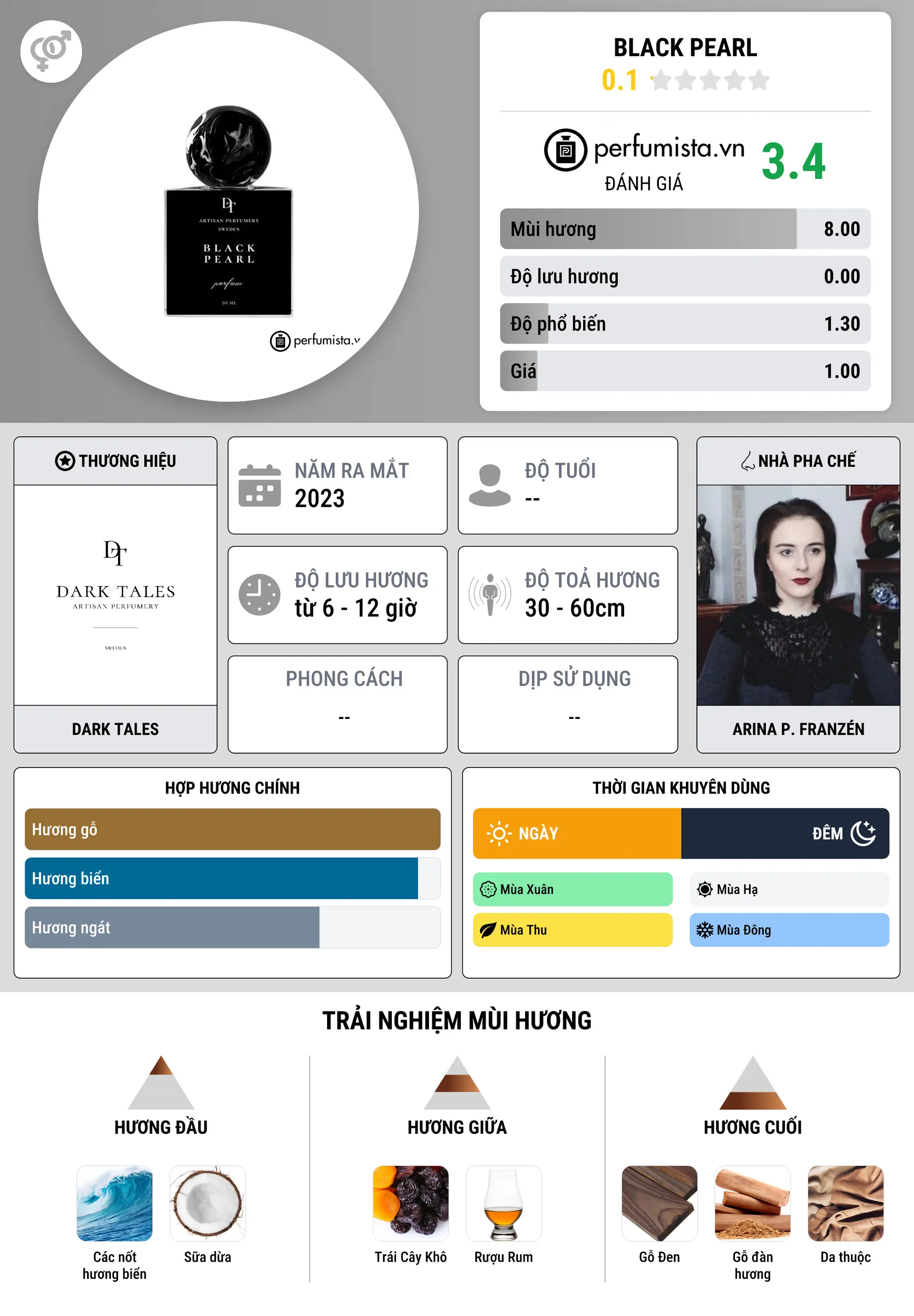 Thông tin chi tiết Black Pearl