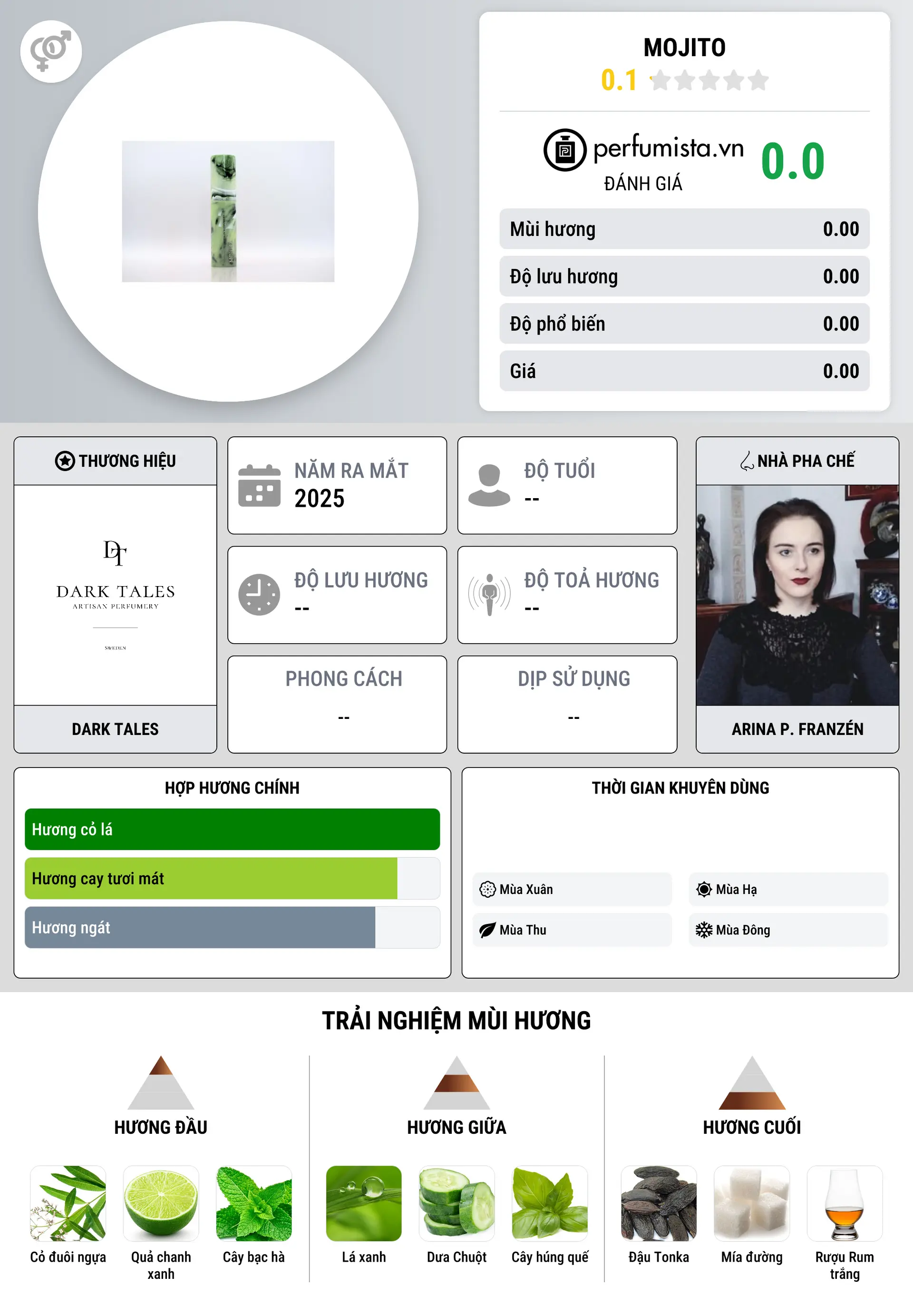 Thông tin chi tiết Mojito