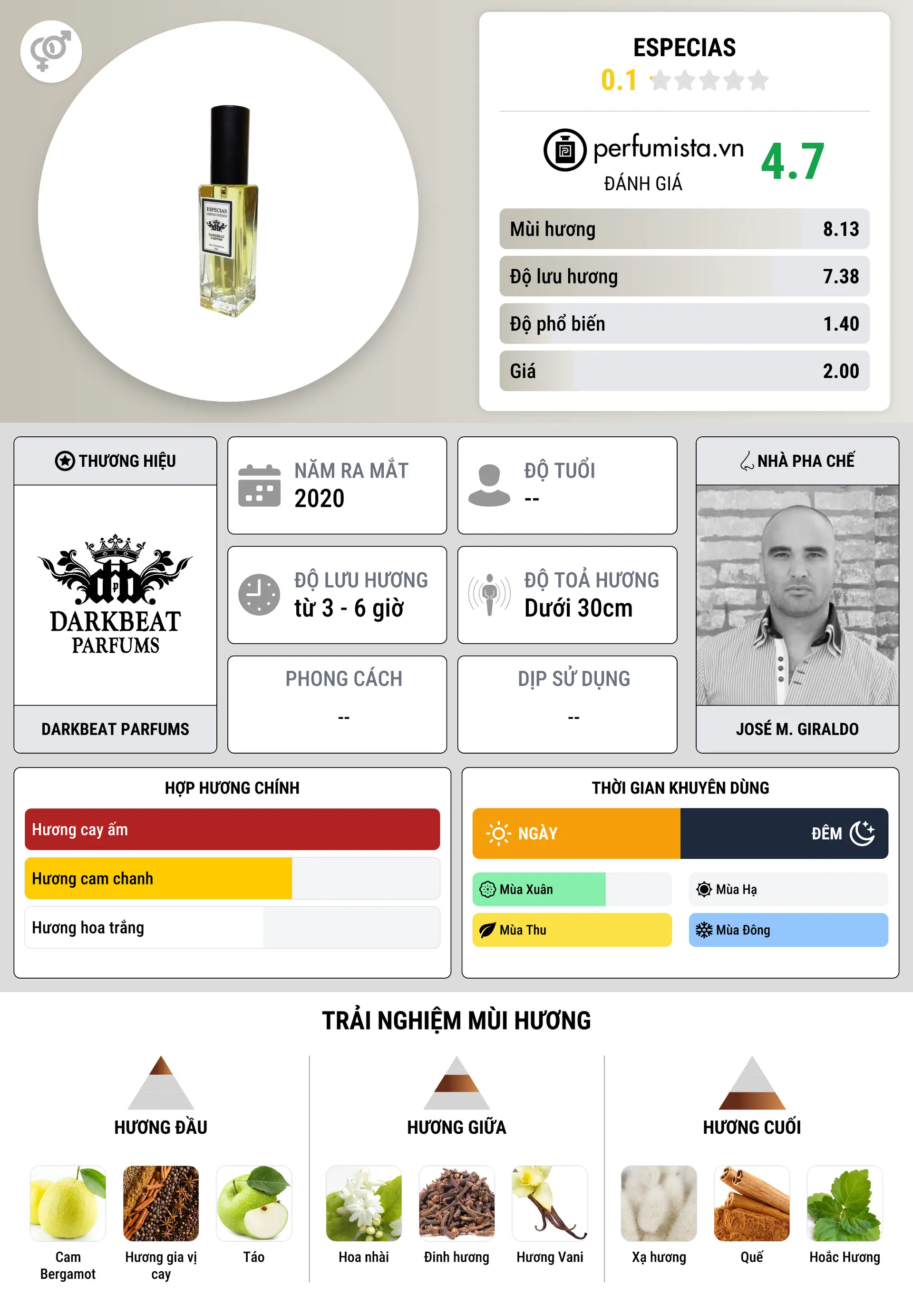 Thông tin chi tiết Especias