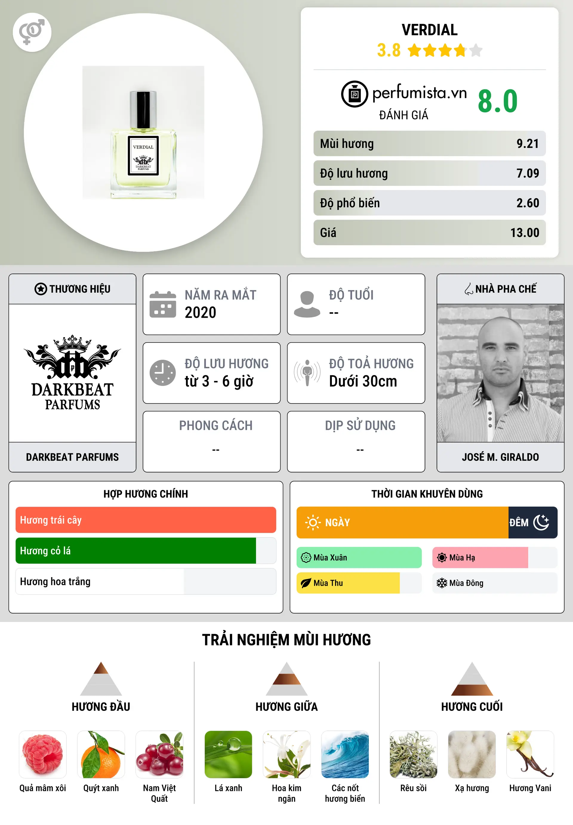 Thông tin chi tiết Verdial
